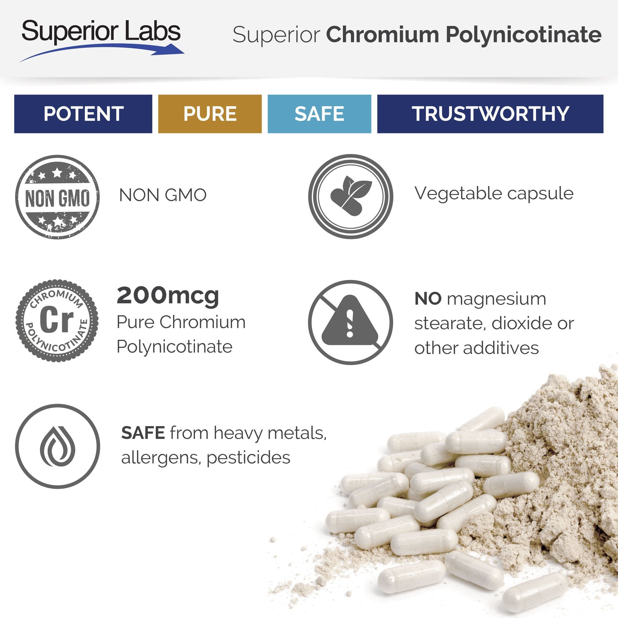 Pure Chromium Polynicotinate Supplement - Made in USA - 200mcg + Vitamin B3 for Optimal Superior Labs buy supplements canada