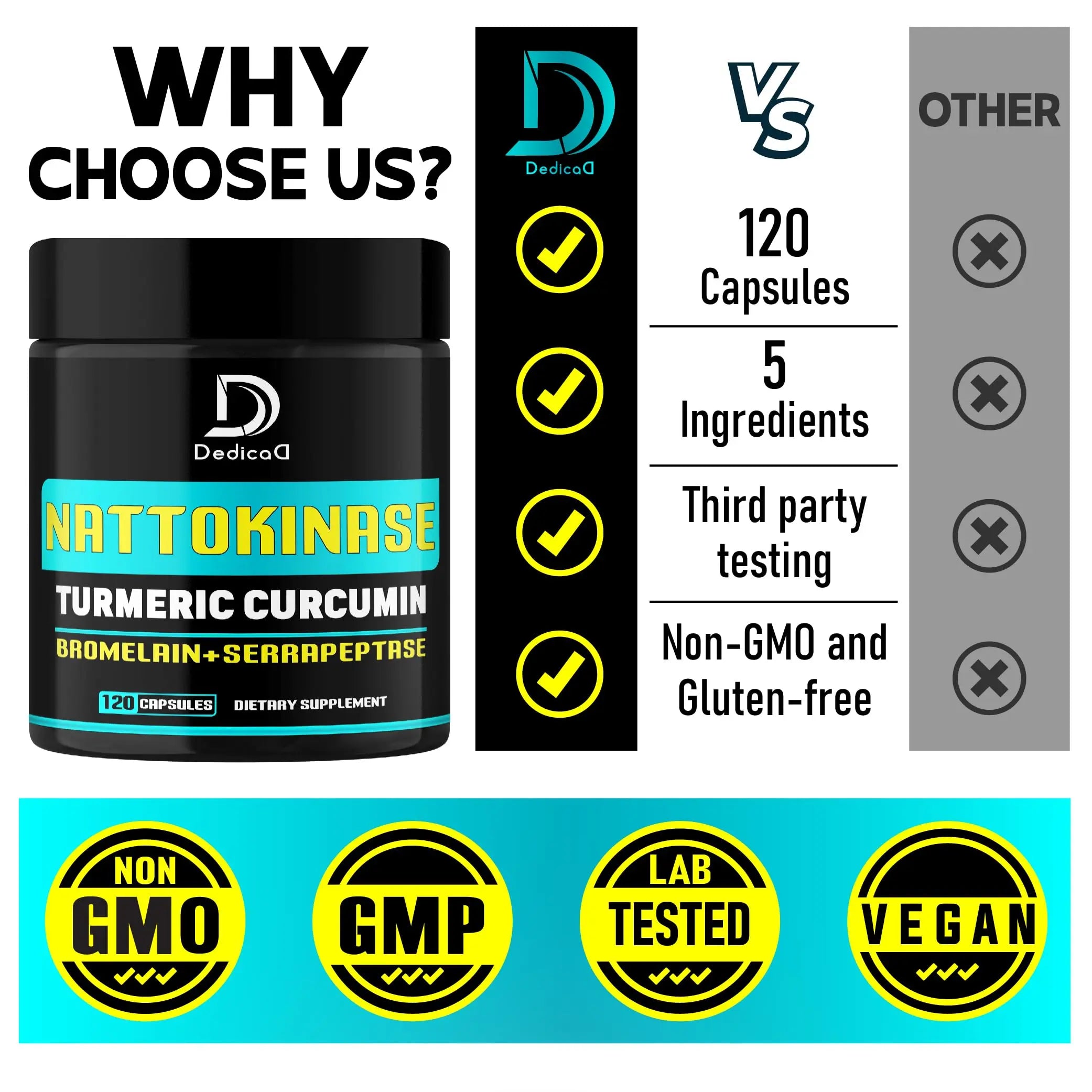 DEDICAD 4-in-1 Nattokinase 2000 Fu, Turmeric, Bromelain, Serrapeptase - Spike Protein Detox - Body Balance, Circulation Health & Immune System - 120 Capsules 4-Month Supply DEDICAD buy supplements canada