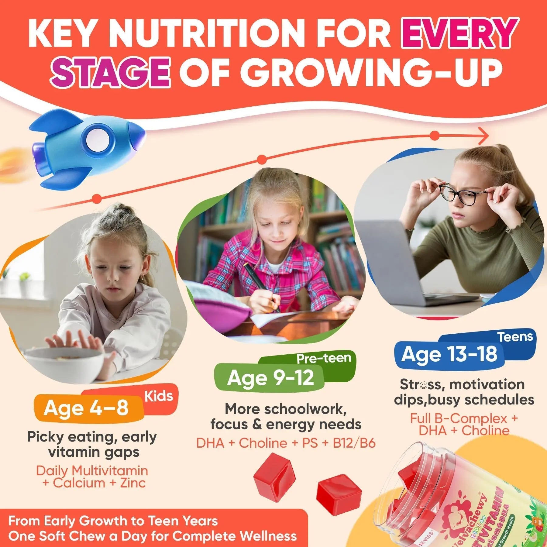 Methylated Multivitamin for Kids Pre-Teen Teens Gummies, Vitamin w/ Omega-3(DHA), Choline, Calcium, D3 K2, Methylfolate & B12 NEVISS buy supplements canada