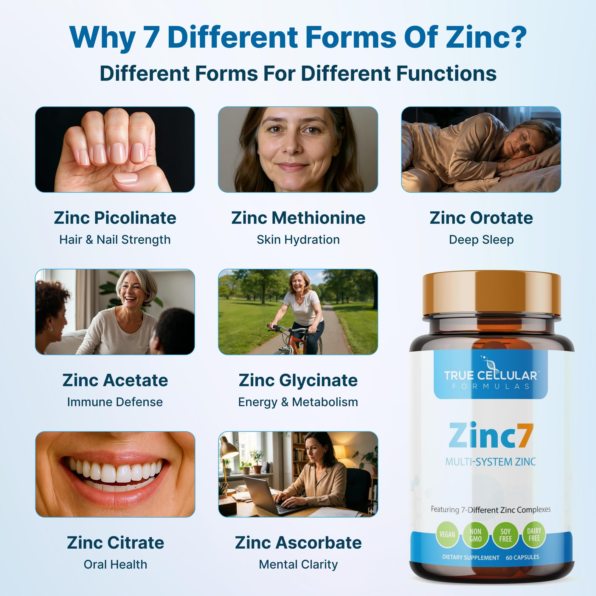 Zinc7: 7-in-1 Zinc Complex 50mg - Maximum Absorption for Immune Defense, Deep Sleep & All-Day Energy | Hormone Balance, Mental Focus True Cellular Formulas buy supplements canada
