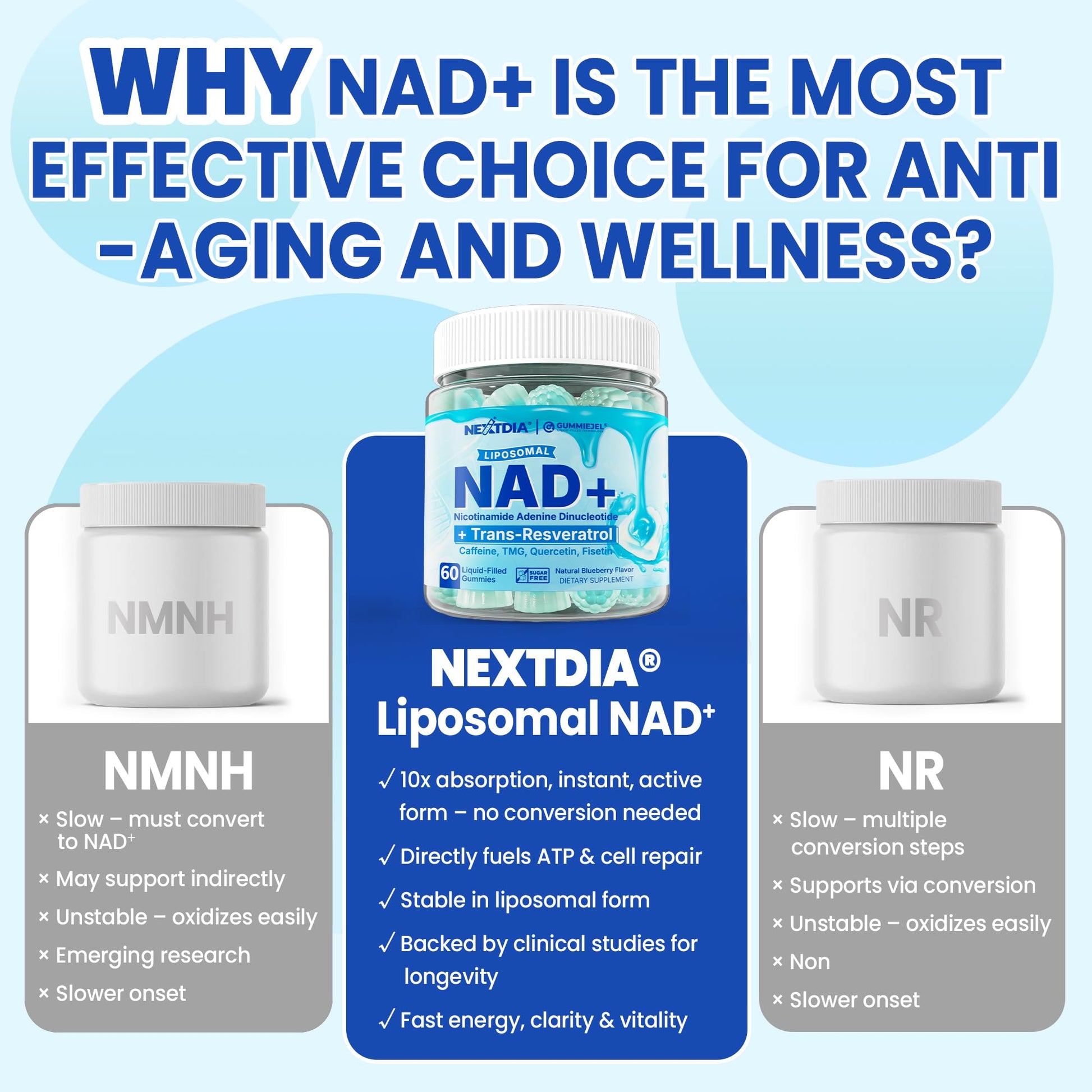 Liposomal Nad+ Supplement for Women, Men - Max Absorption Nad Gummies Plus Resveratrol, Fisetin, Quercetin, TMG, Caffeine, B12 for Aging Defense, Energy & DNA Repair, Skin, Brain, Antioxidant - 60Cts Nextdia buy supplements canada
