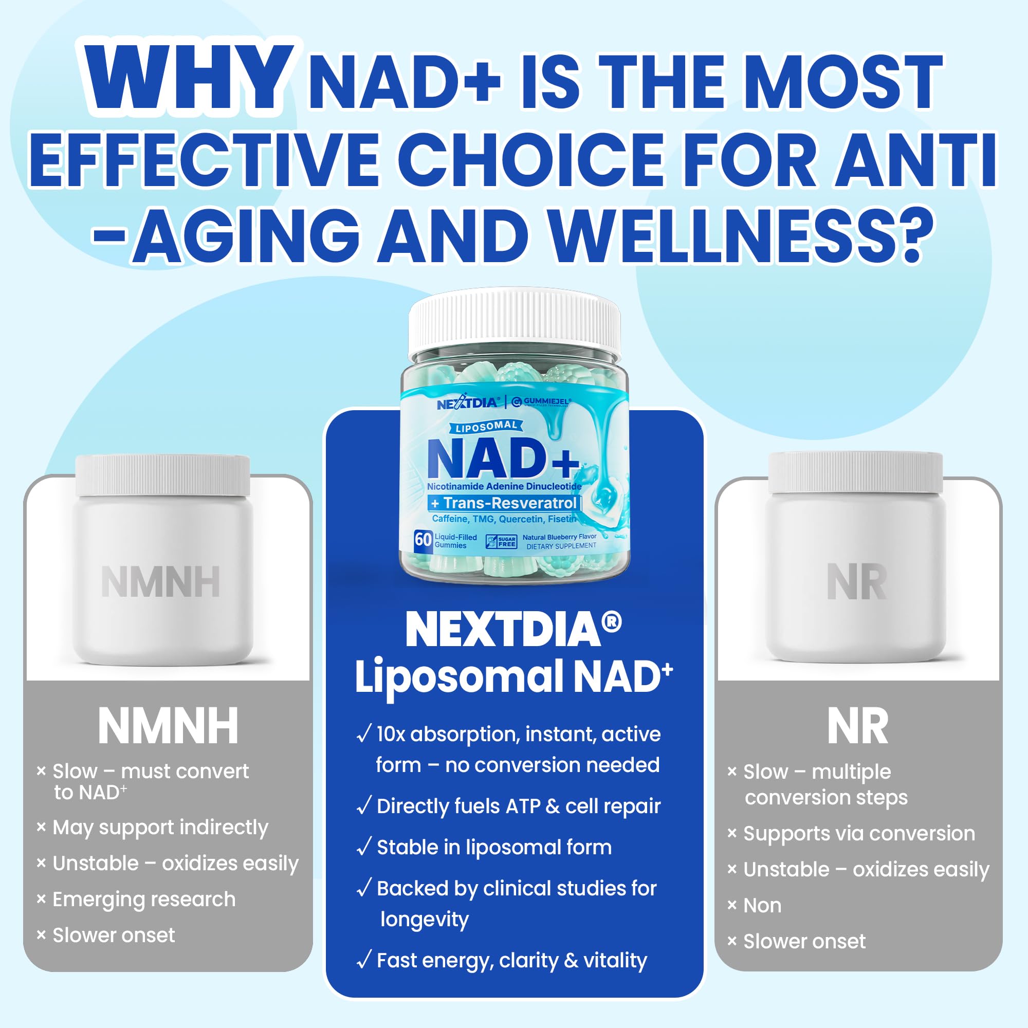 Liposomal Nad+ Supplement for Women, Men - Max Absorption Nad Gummies Plus Resveratrol, Fisetin, Quercetin, TMG, Caffeine, B12 for Aging Defense, Energy & DNA Repair, Skin, Brain, Antioxidant - 60Cts Nextdia buy supplements canada