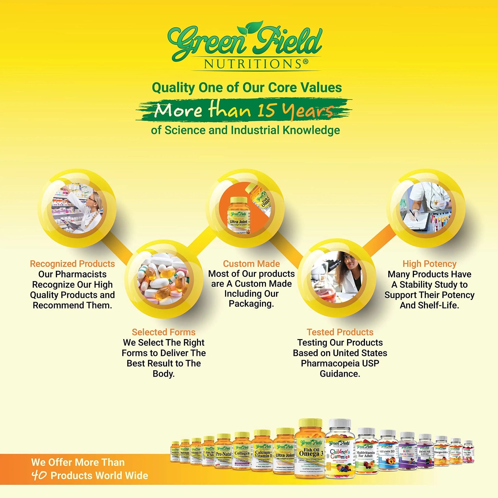 Greenfield Nutritions Halal Multivitamins for Women and Men - 60 Gelatin Free Multivitamin Tablets with 27+ Vitamin Minerals, A, B12, C, D3, Iron and Zinc GREEN FIELD NUTRITIONS buy supplements canada