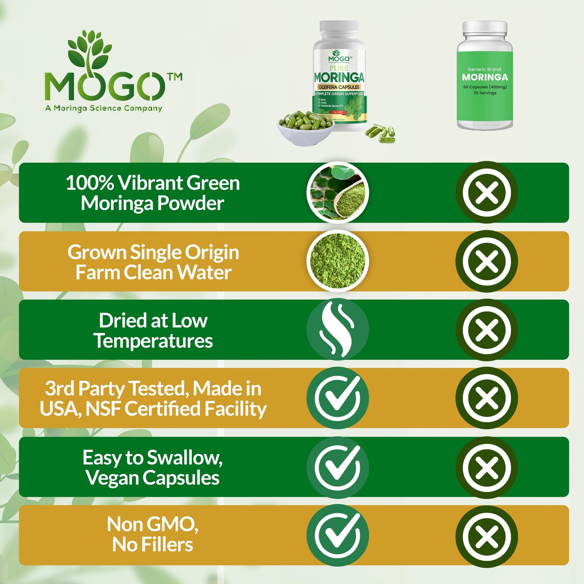 MOGO Moringa Capsules -180 Ct| Boost Energy, Immune, Gut, Joint Support | Made with Pure Organic Moringa Powder Organic Capsules | Made in USA MOGO buy supplements canada