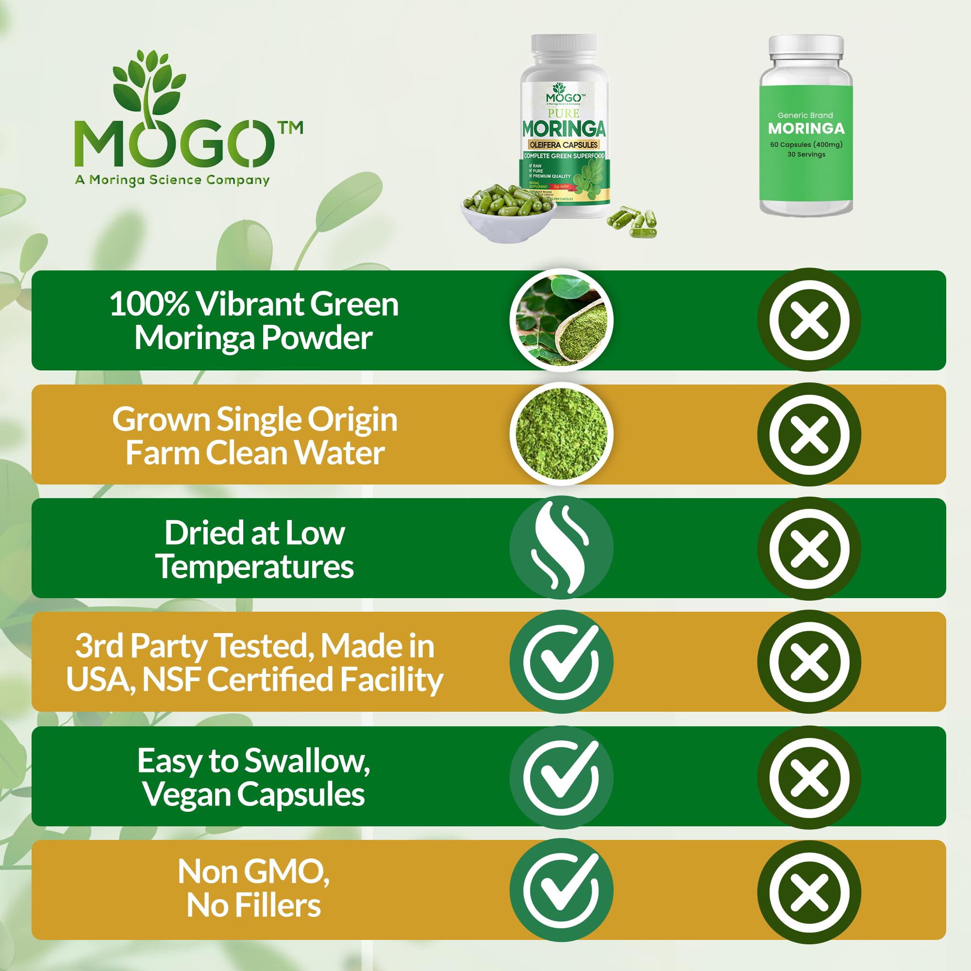 MOGO Moringa Capsules -180 Ct| Boost Energy, Immune, Gut, Joint Support | Made with Pure Organic Moringa Powder Organic Capsules | Made in USA MOGO buy supplements canada