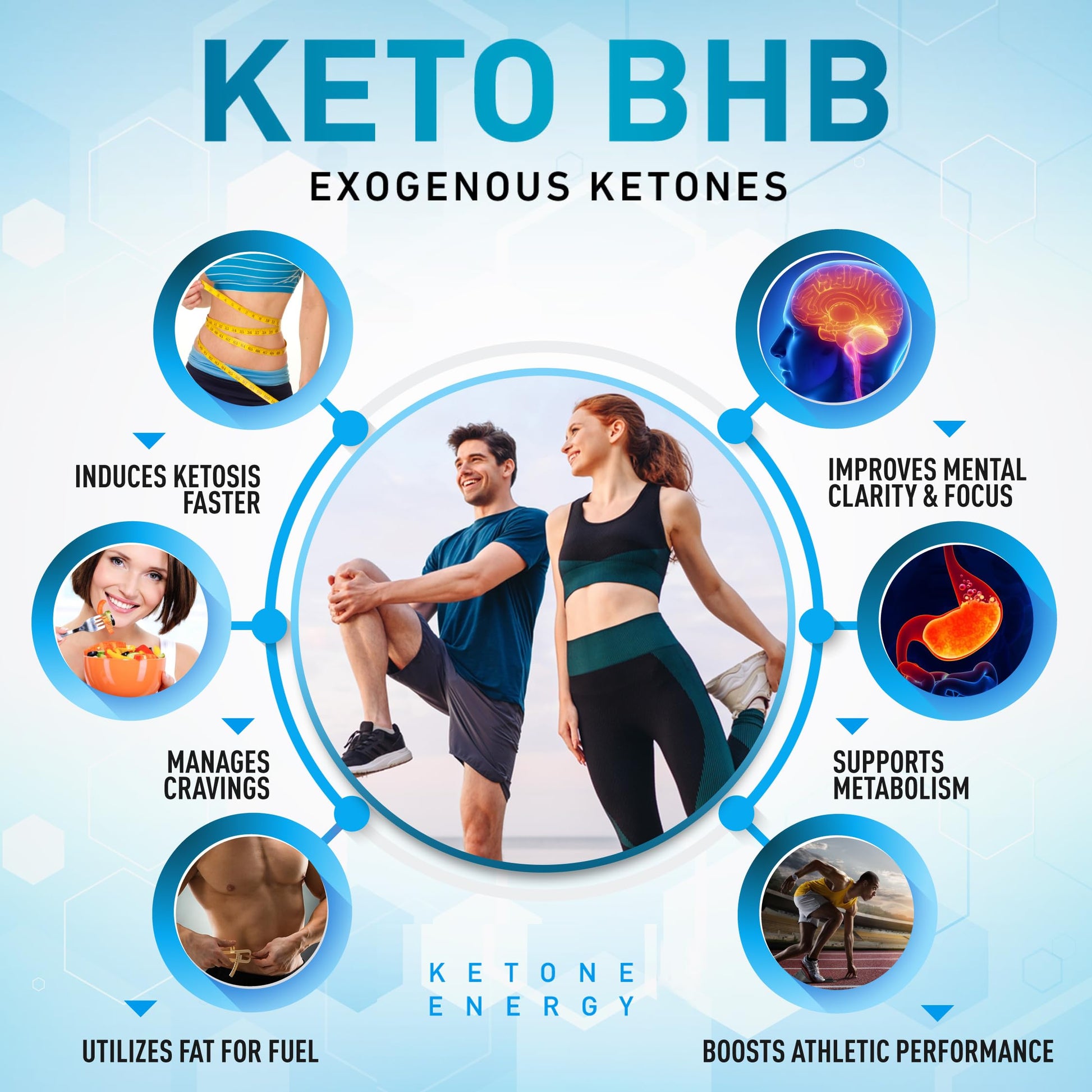 Purely Optimal Keto BHB Exogenous Ketones Supplement - Keto Diet Pills for Ketosis Purely Optimal buy supplements canada