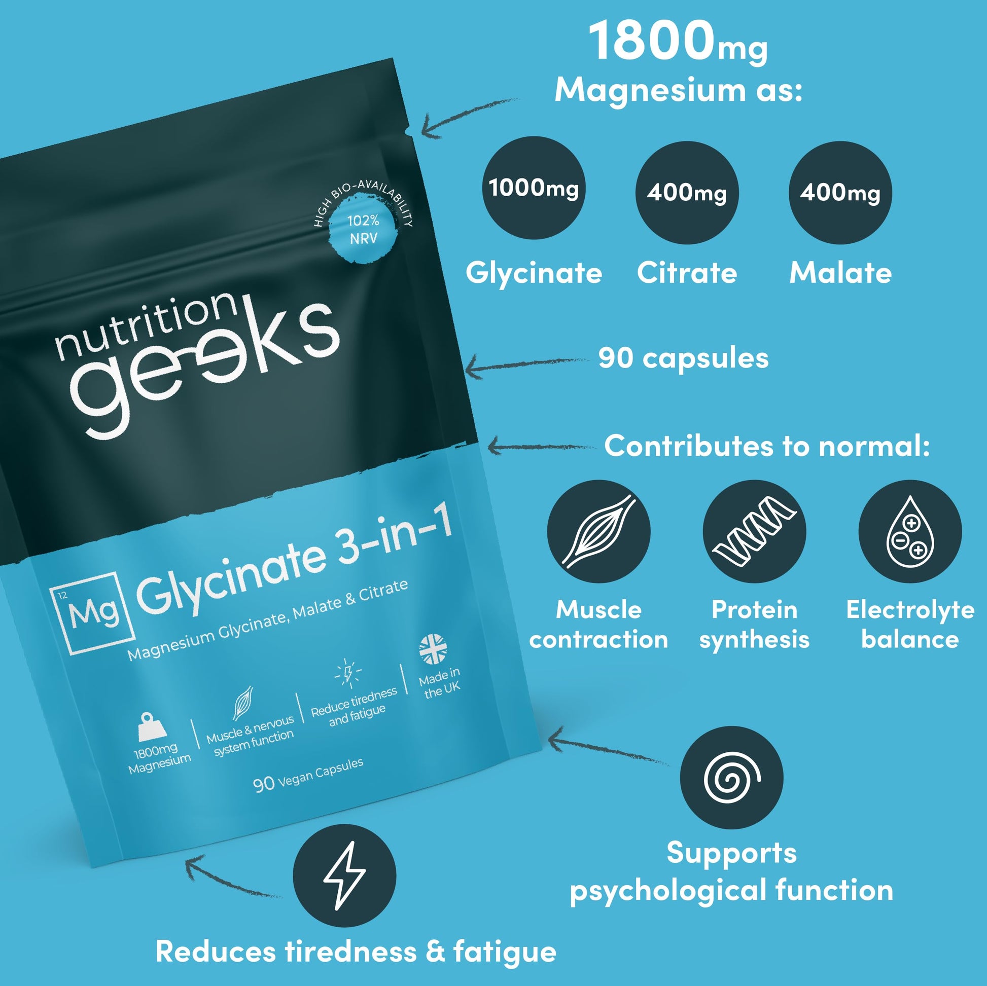 Magnesium Glycinate 3-in-1 Complex - 1800mg Supplements as Bisglycinate, Citrate Nutrition Geeks buy supplements canada