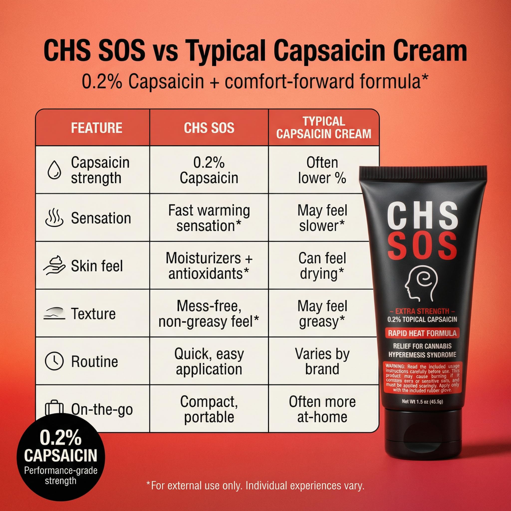 CHS SOS Warming Relief Cream – High Potency Capsaicin Topical for Abdominal & Muscle Discomfort – Soothing Warming Sensation for Targeted Comfort – Fast-Acting, Non-Greasy Formula – 1.5 oz x 2pack CHS SOS buy supplements canada