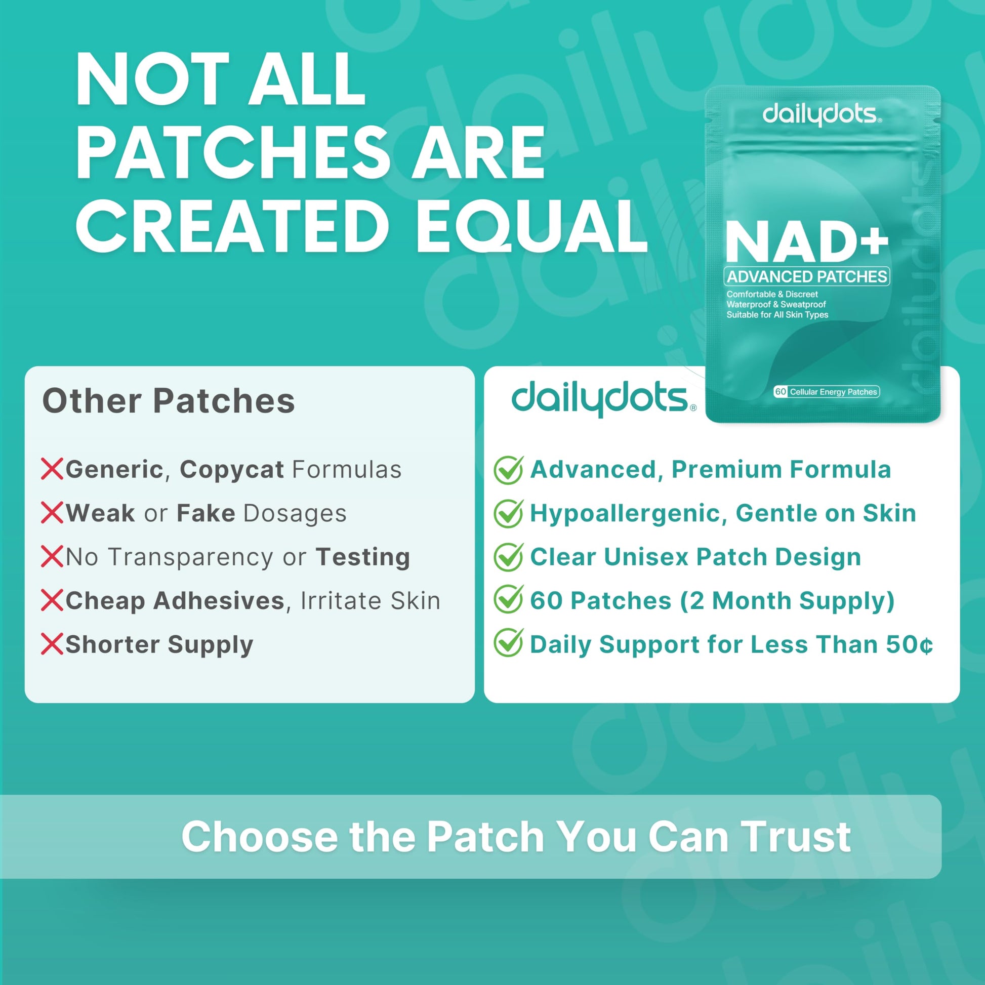Daily Dots NAD+ Patches | Energy, Healthy Aging & Wellness Support | 12 Active Blends incl. Nicotinamide & CoQ10 | Time Release Patch | for Men & Women (60 Patches) Daily Dots buy supplements canada
