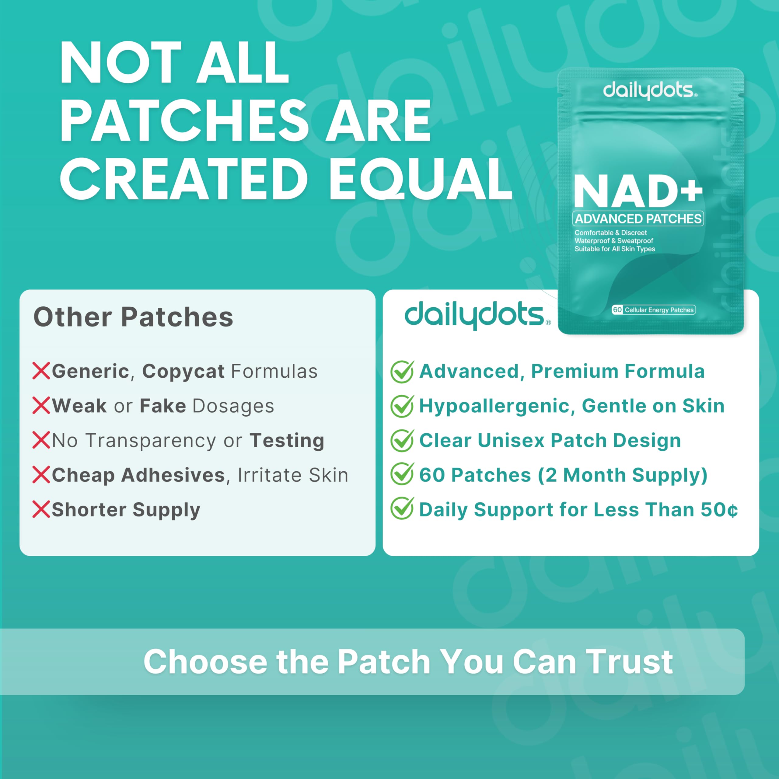 Daily Dots NAD+ Patches | Energy, Healthy Aging & Wellness Support | 12 Active Blends incl. Nicotinamide & CoQ10 | Time Release Patch | for Men & Women (60 Patches) Daily Dots buy supplements canada