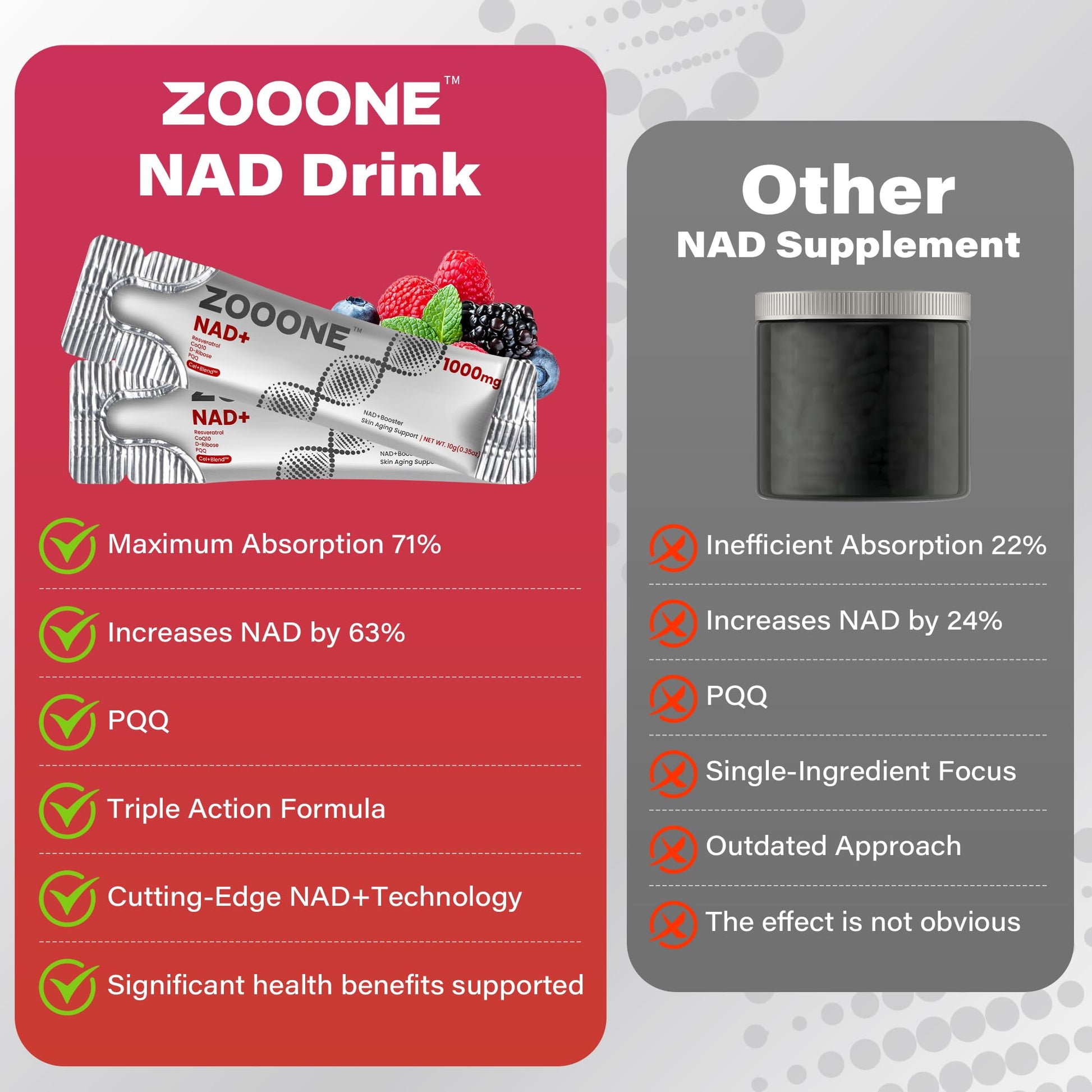 NAD+ 1000mg Liquid Packets Supplement - Premium Nicotinamide Riboside & Resveratrol for Cellular Energy,Advanced NAD Booster for Men & Women (90 Pocket) zooone buy supplements canada