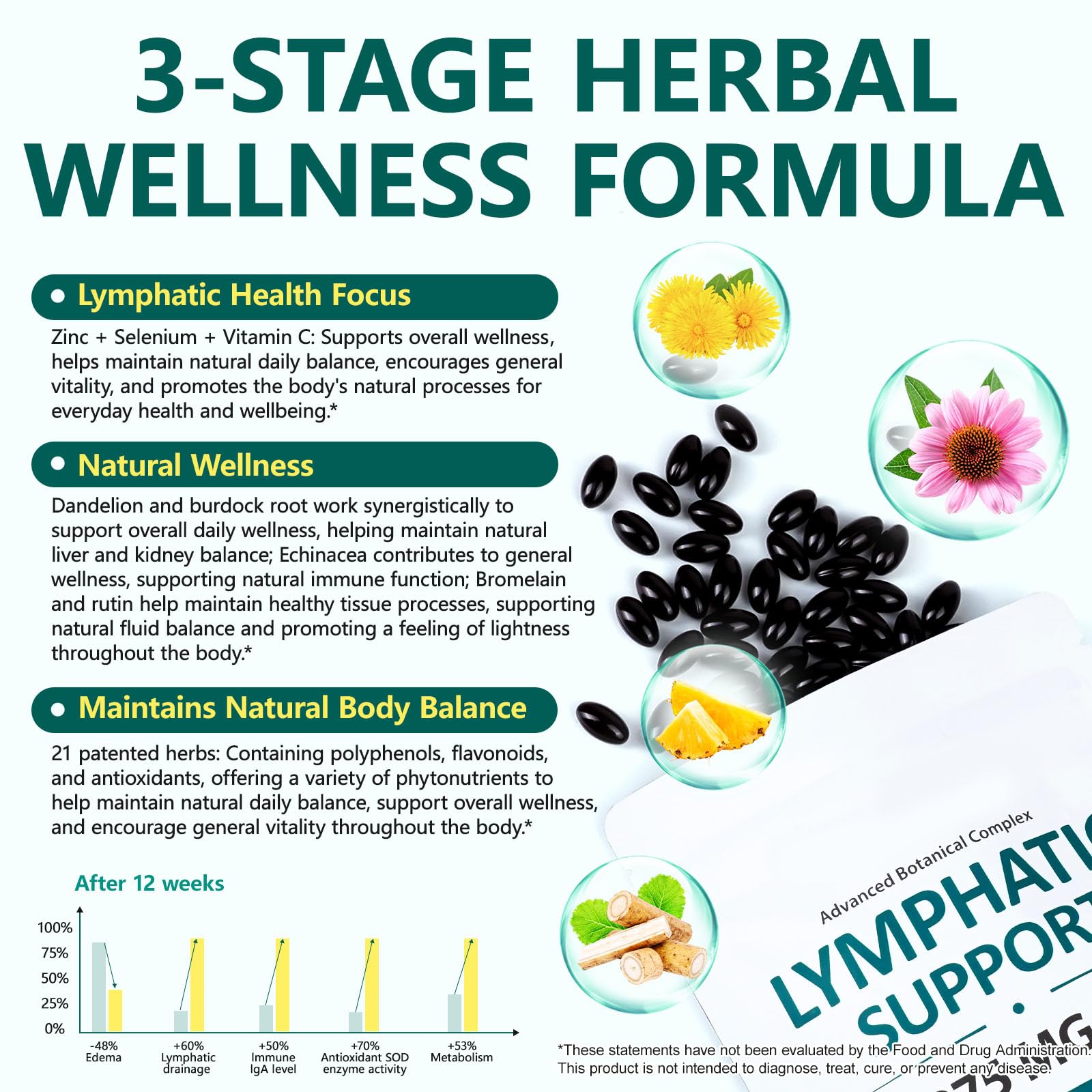 chenyayun Lymphatic Drainage Supplements, 240 Softfels, 21-in-1 Natural Herbal Blends with Echinacea, Dandelion, Burdock Root for Lymph System, Immune Support, Cleanse, Less Swelling/Bloating chenyayun buy supplements canada