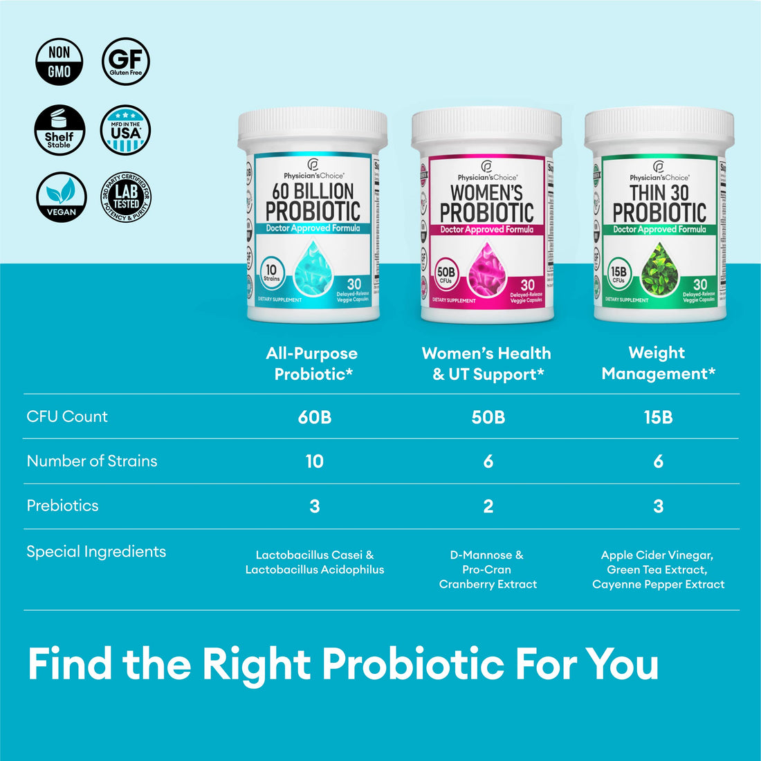 Physician's CHOICE Probiotics 60 Billion CFU - 10 Strains + Organic, 60ct Physician's CHOICE buy supplements canada
