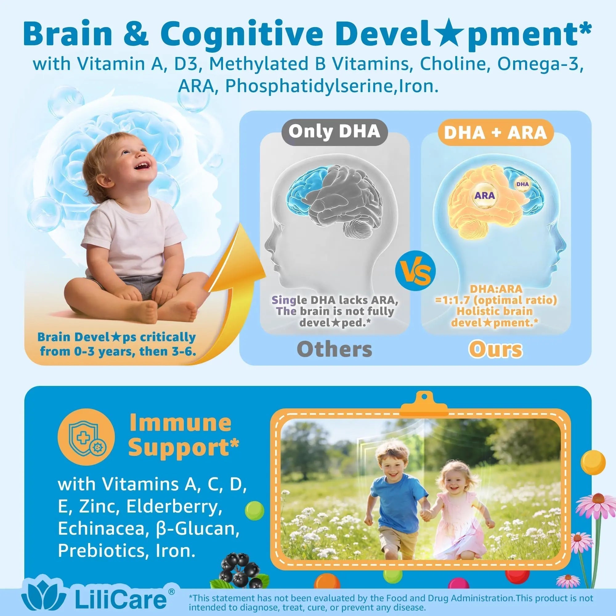 Toddler Multivitamin Gummies with Iron, Omega-3, ARA, Calcium, Prebiotic | Methylated Vitamins for Kids Ages 2+ | Overall Support | LILICARE buy supplements canada