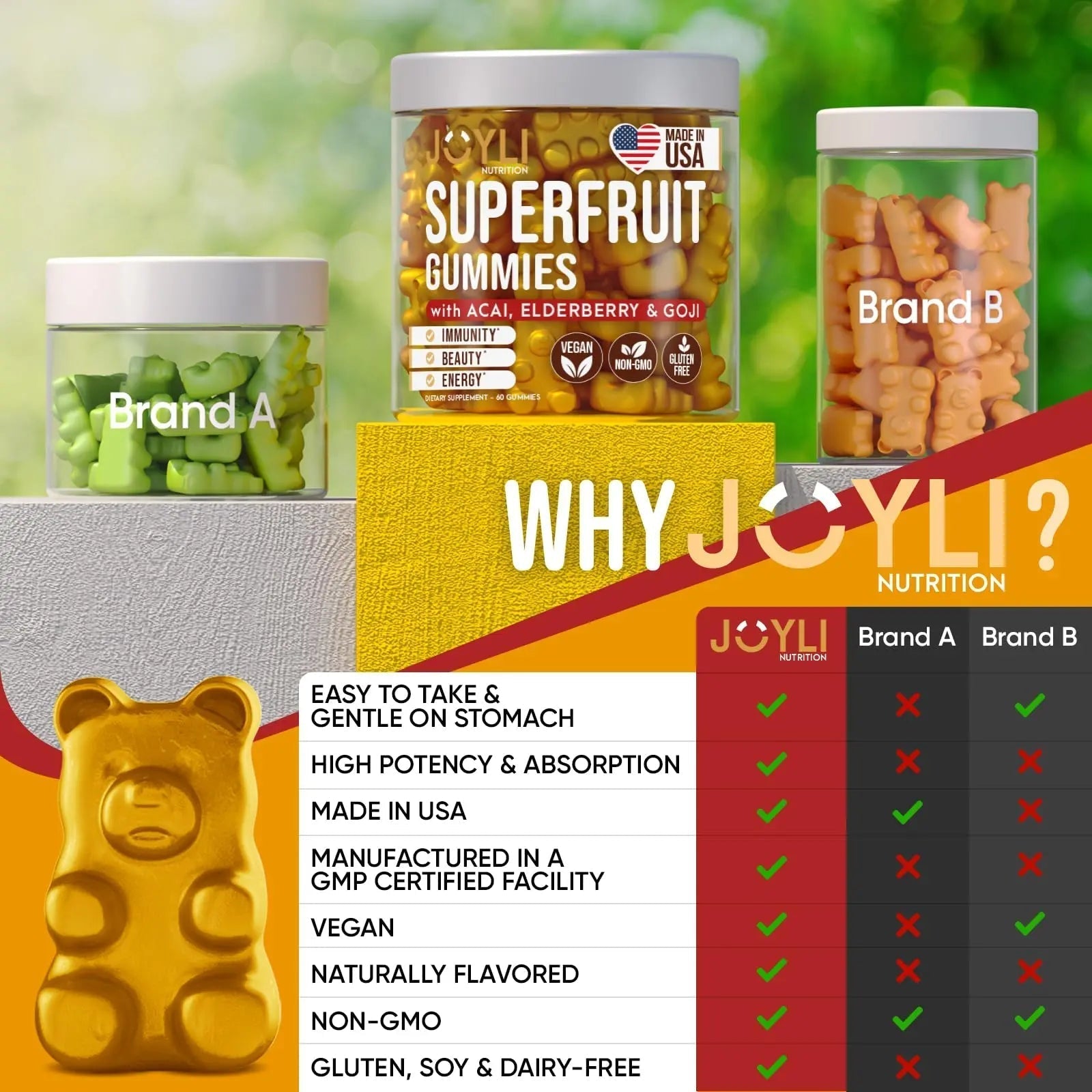 Joyli Superfruit Gummies - Sugar-Free Fruit Multivitamin Gummies for Adults - Natural JOYLI Nutrition buy supplements canada