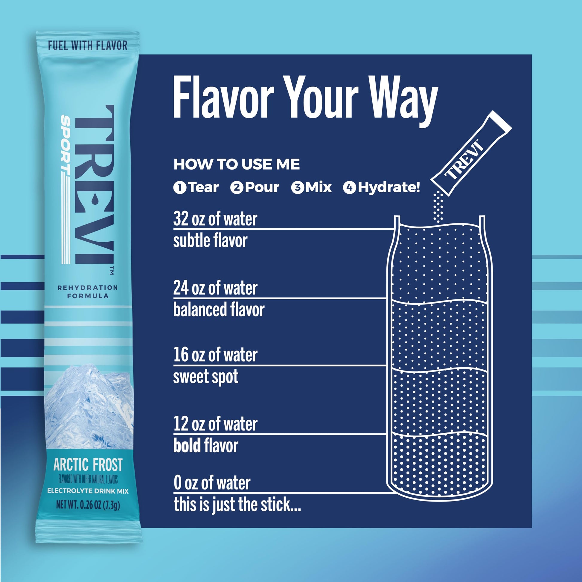 TREVI™ Sport Electrolytes Powder Packets Sugar Free - 800mg Sodium - 250mg Potassium - 100mg Magnesium - Water Drink Mix Rehydration Essentials - 20 Count - Variety Pack TREVI buy supplements canada