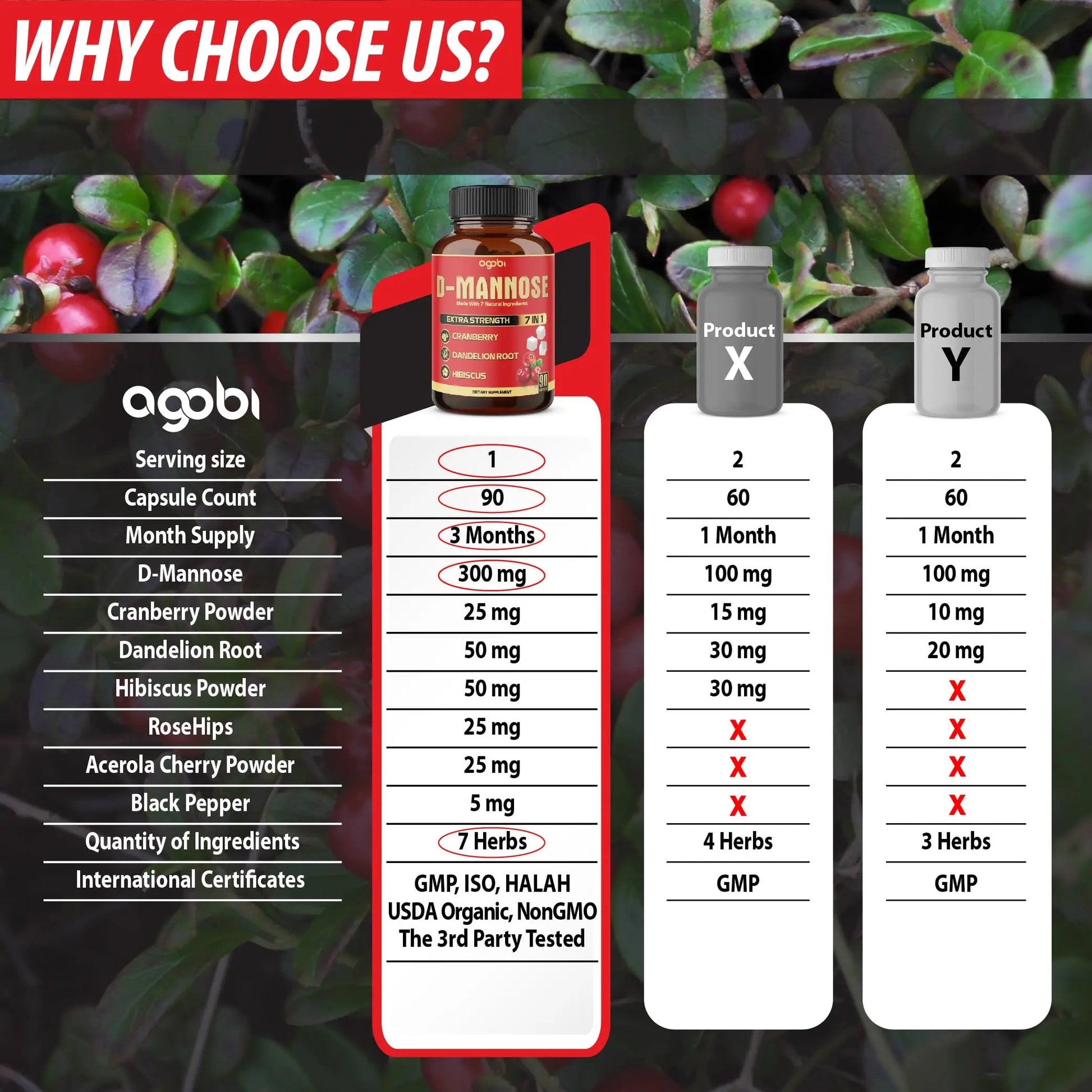 agobi D-Mannose Capsules - 7 Herbs with Cranberry, Dandelion, Hibiscus and More - Support Flush Impurities and Urinary Tract Health - 90 Vegan Capsules 3-Month Supply agobi buy supplements canada