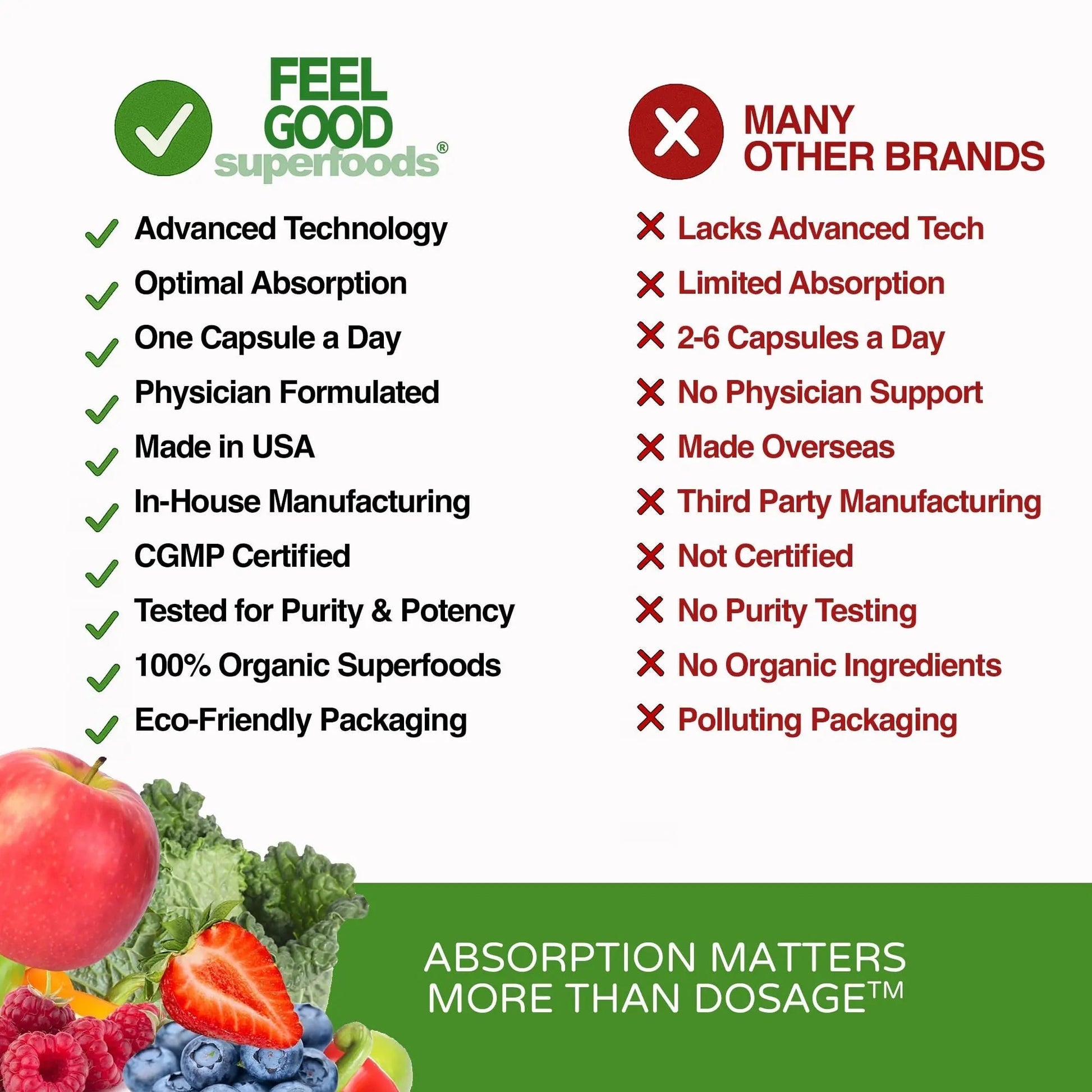 FeelGood Superfoods Vita Fruits and Veggies Capsules - 25 Superfood Ingredients, Fruit and Vegetable Multivitamin, 60 Count FeelGood Superfoods buy supplements canada