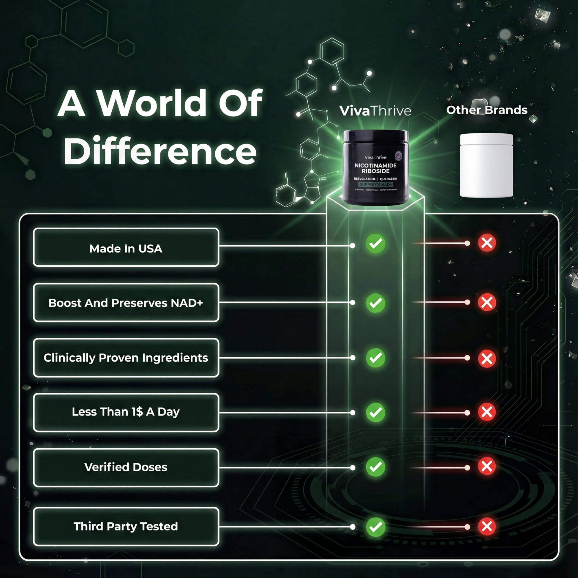 VivaThrive Advanced NAD+ Complex - NMNH Supplement Alternative - 50 Day Supply - Triple Action NAD+ Supplement - Nicotinamide Riboside - Resveratrol - Quercetin - Third-Party Tested - Made in USA VivaThrive buy supplements canada