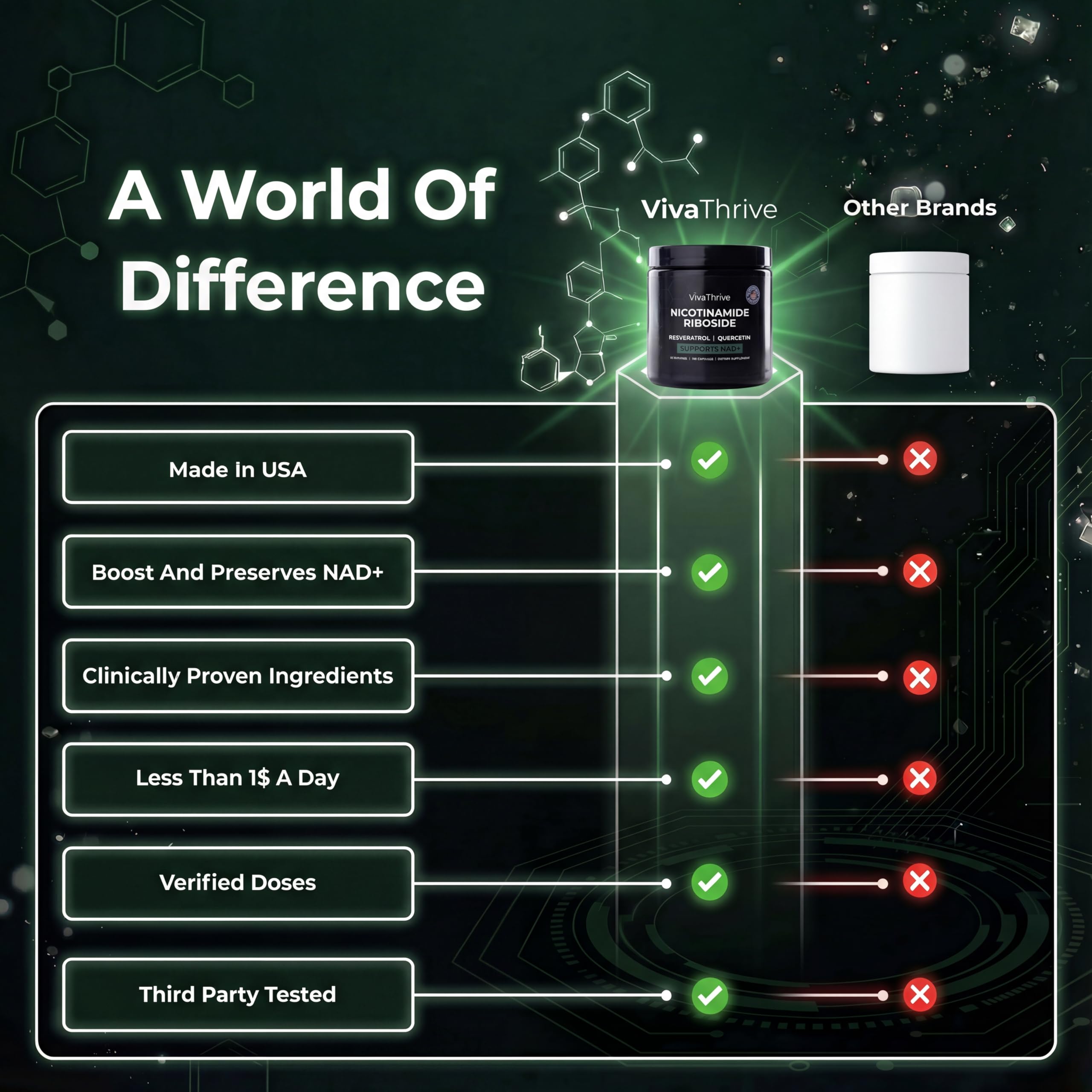 VivaThrive Advanced NAD+ Complex - NMNH Supplement Alternative - 50 Day Supply - Triple Action NAD+ Supplement - Nicotinamide Riboside - Resveratrol - Quercetin - Third-Party Tested - Made in USA VivaThrive buy supplements canada