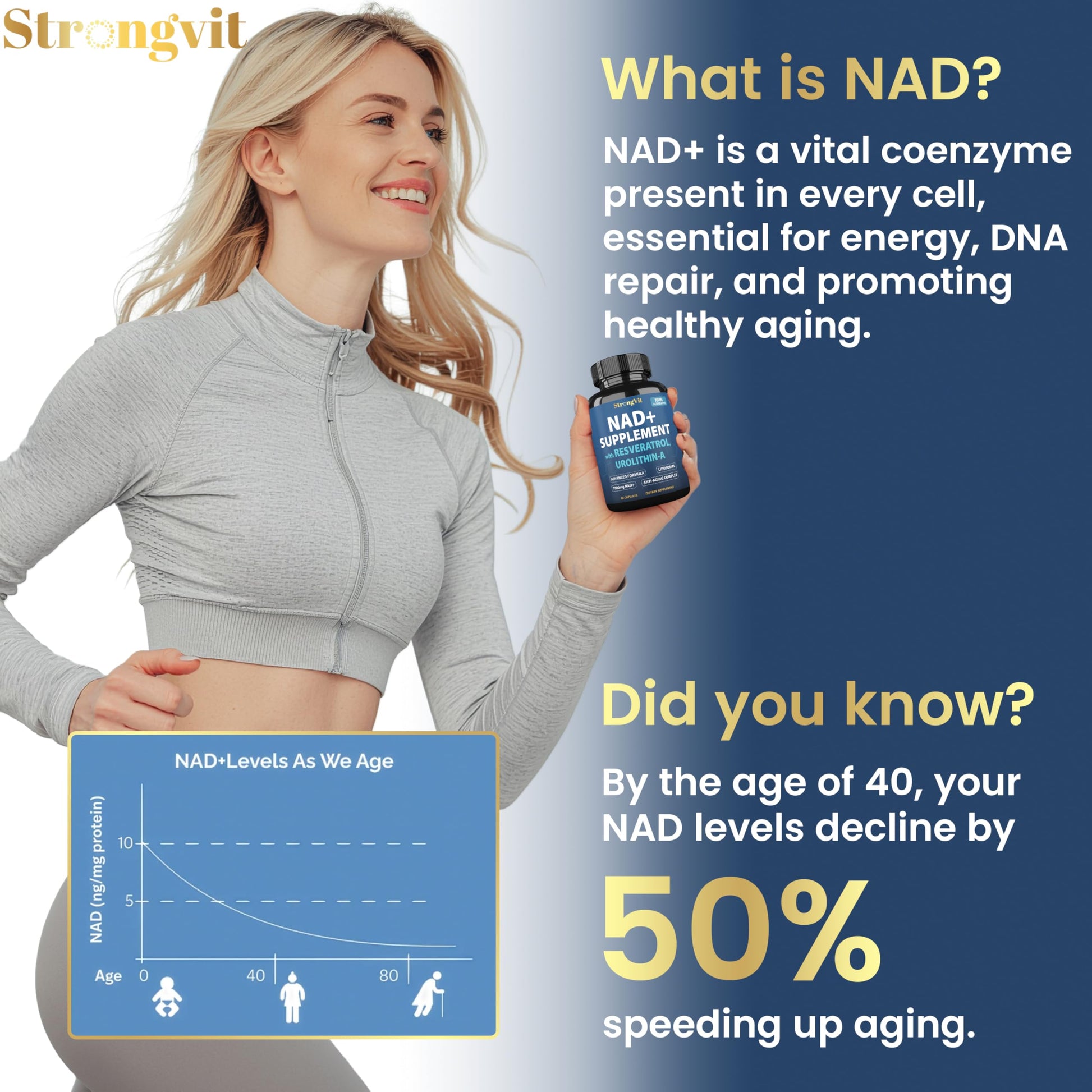 1000mg NAD Supplement with Resveratrol - Advanced Liposomal NAD+ Supplements for Men and Women - Anti-Aging Cell Regenerator - 60 NAD Plus Capsules for Energy & Cellular Health StrongVit buy supplements canada