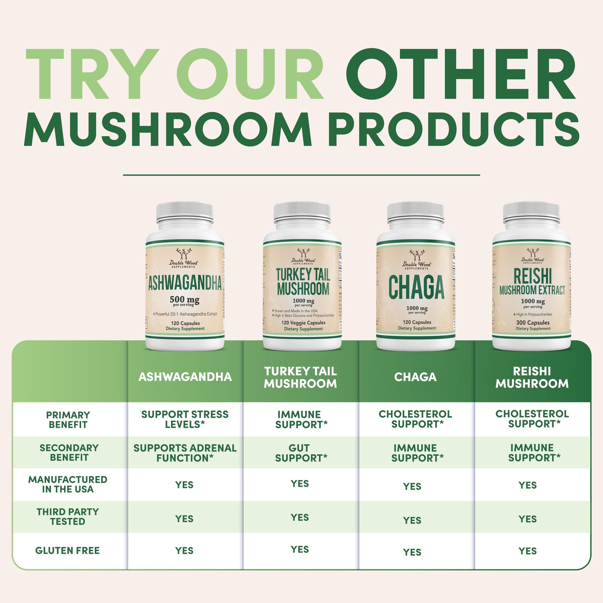 Lions Mane Supplement Mushroom Capsules (Two Month Supply - 120 Count) for Brain Double Wood Supplements buy supplements canada