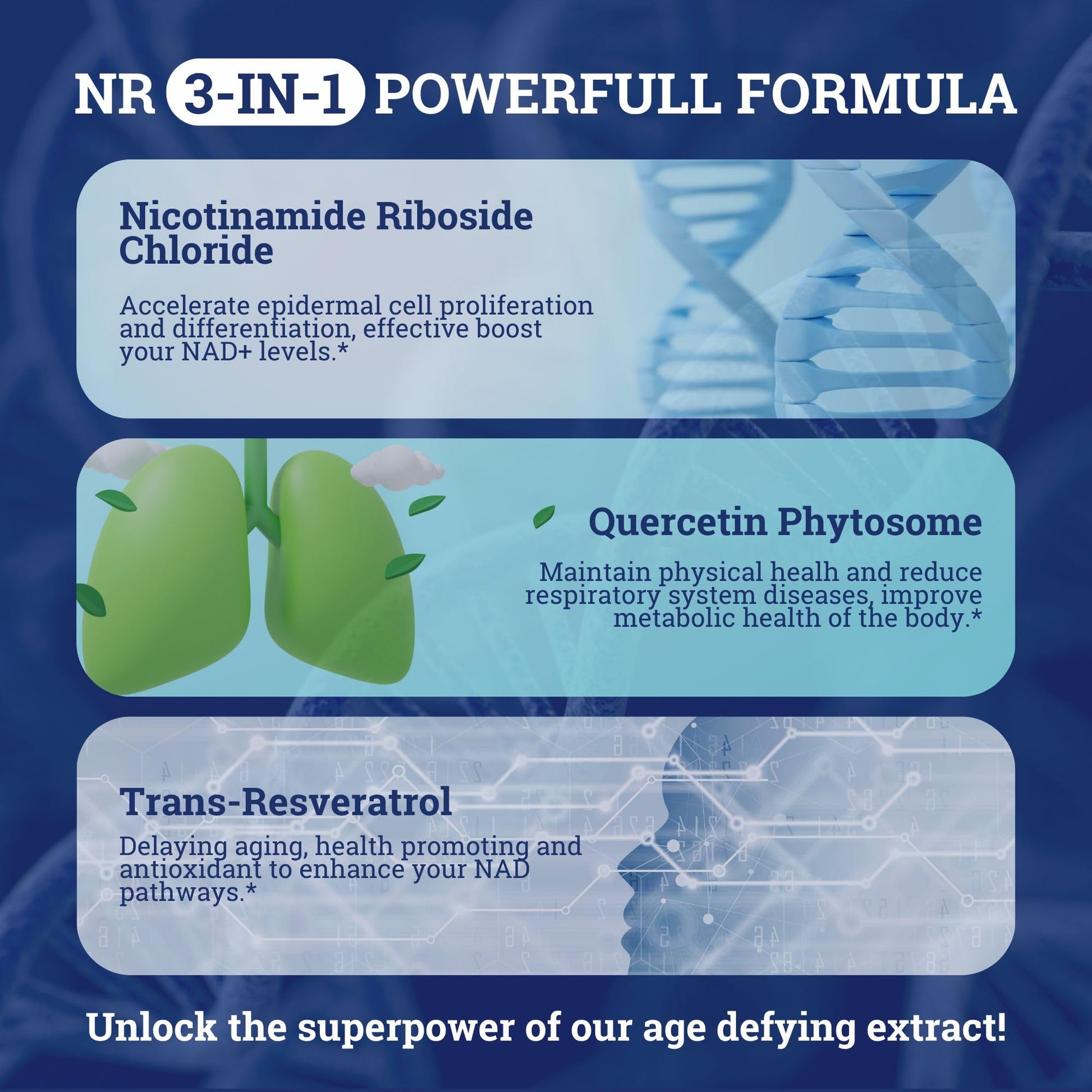 Black Forest NAD Nicotinamide Riboside 900 mg (Liposomal Nicotinamide Riboside 900mg Resveratrol, Quercetin 500mg & 150mg of NAD Resveratrol Supplement) 1550 MGS NR Supplement 900mg NAD+ Black Forest buy supplements canada