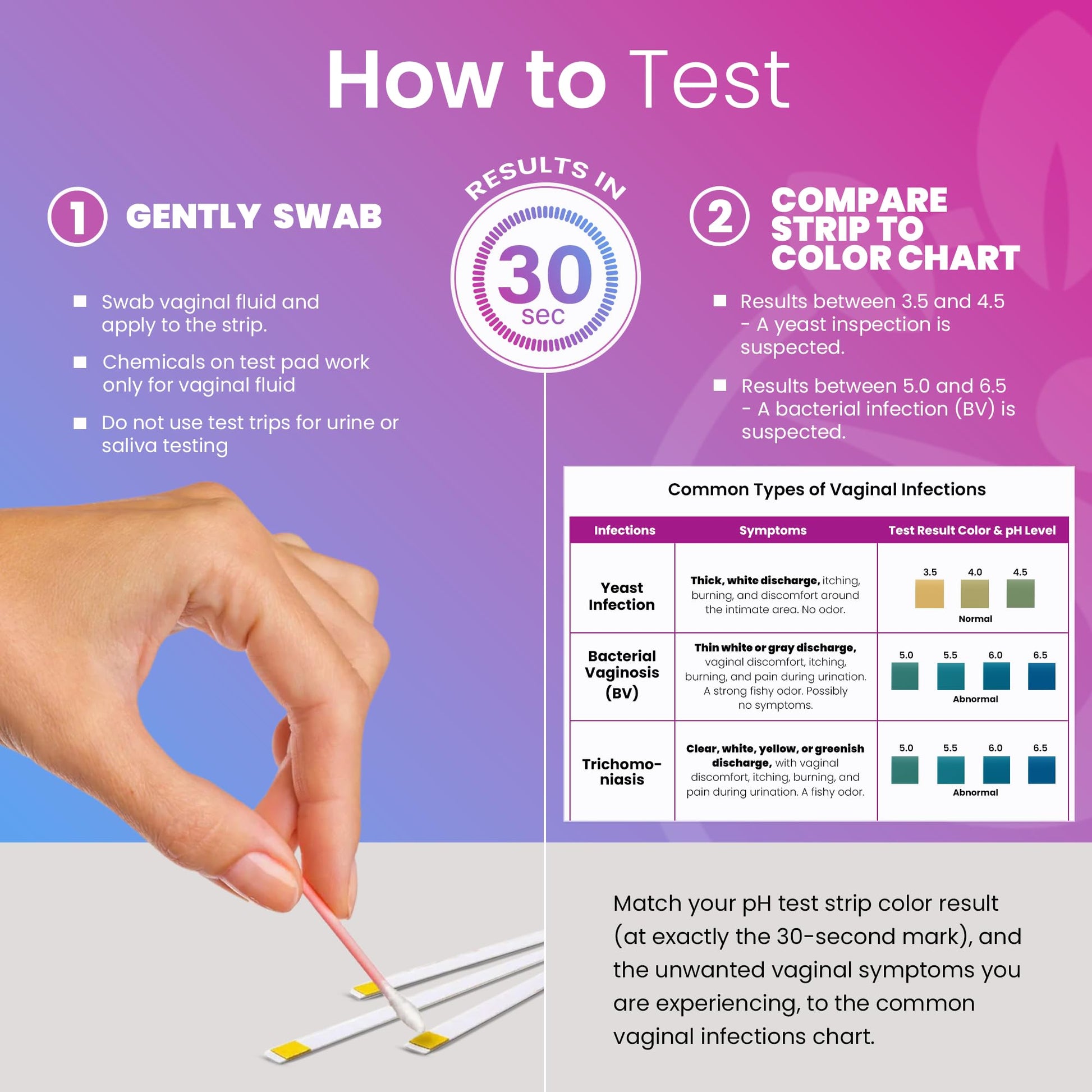 Pelvana Boric Acid Suppositories for Women 30 + 7 Applicators + 50 pH Test Strips, Total of 87 Piece Kit for Vaginal Odor - Third-Party Verified & Bottled in The USA - Feminine Health Odor Solution Pelvana buy supplements canada