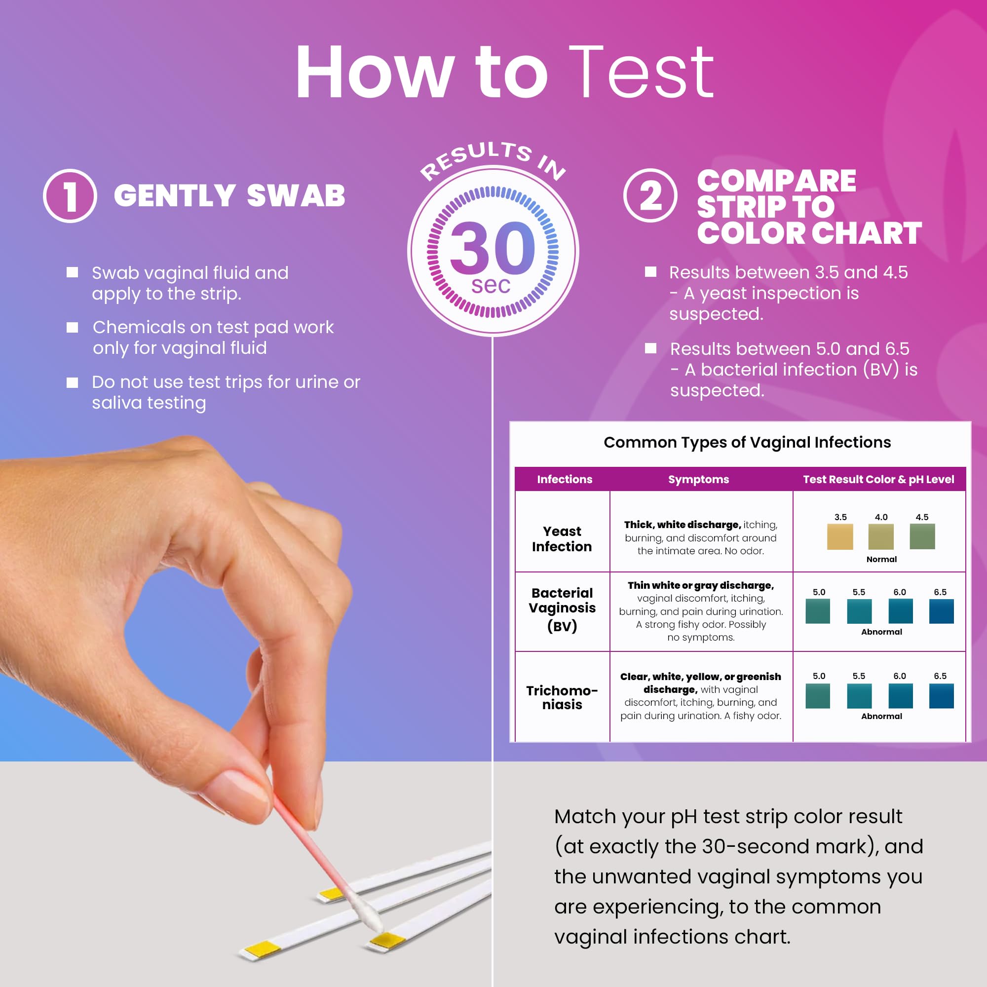 Pelvana Boric Acid Suppositories for Women 30 + 7 Applicators + 50 pH Test Strips, Total of 87 Piece Kit for Vaginal Odor - Third-Party Verified & Bottled in The USA - Feminine Health Odor Solution Pelvana buy supplements canada