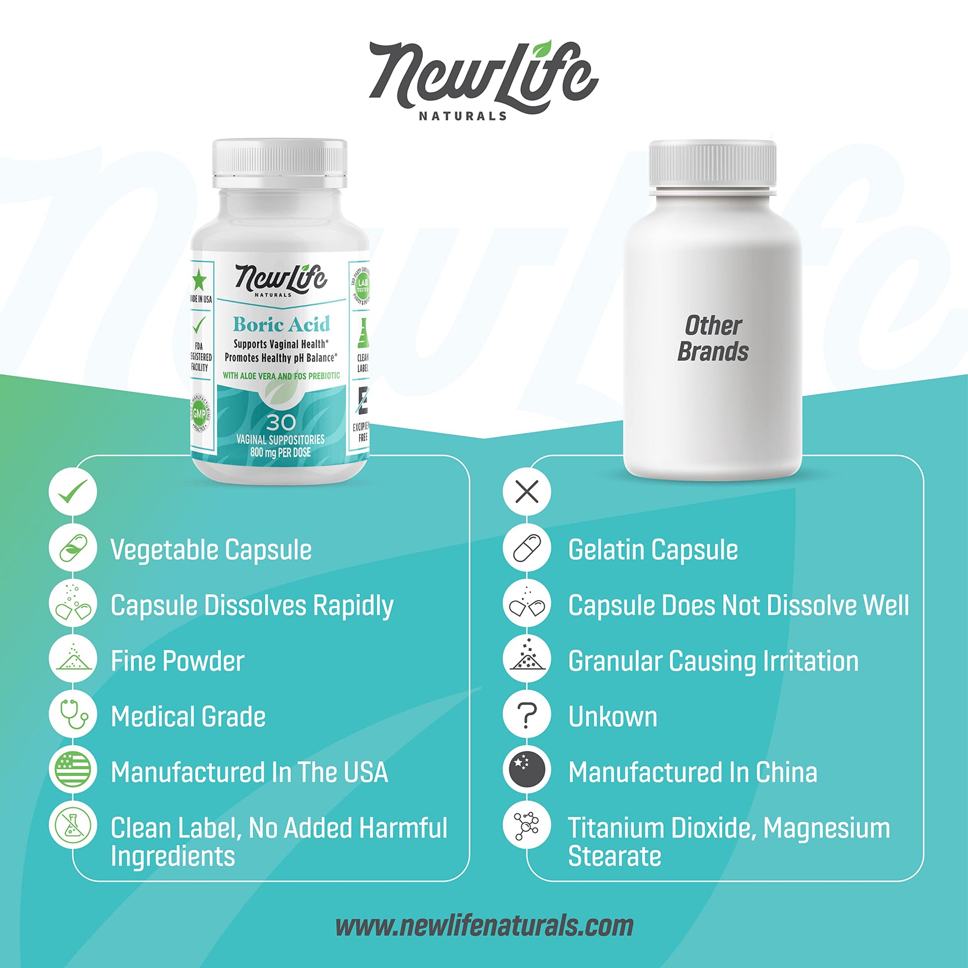 NewLife Naturals Boric Acid Vaginal Suppositories with Aloe Vera & FOS Prebiotic | Women's pH Balance Pills NewLife Naturals buy supplements canada
