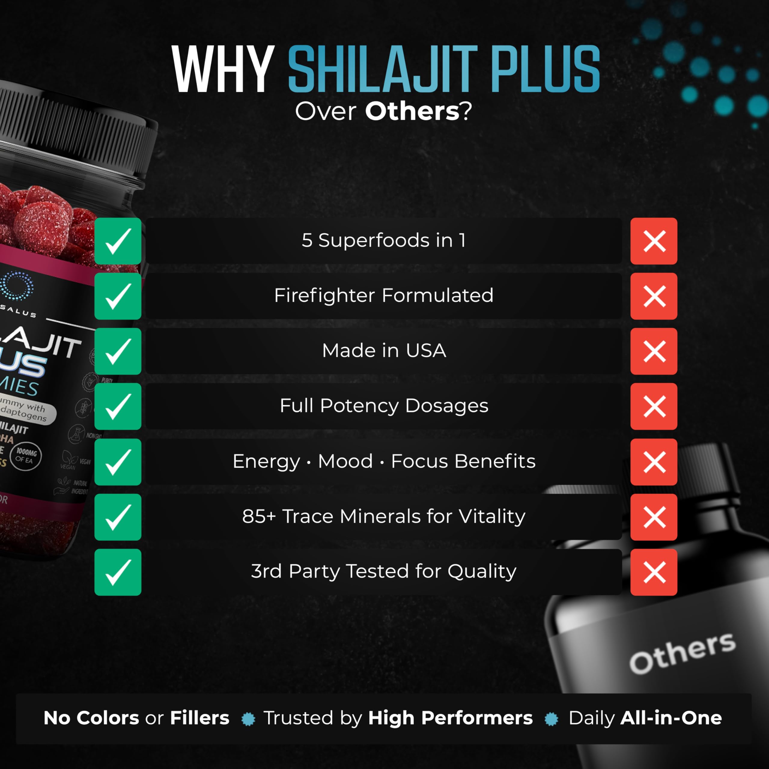 Nusalus Shilajit Plus Gummies – 5-in-1 Adaptogen Energy & Focus Supplement | Shilajit, Ashwagandha, Lion’s Mane, Sea Moss & Beet Root | Natural Energy & Stress Support | Made in USA, Vegan, 60ct Nusalus buy supplements canada
