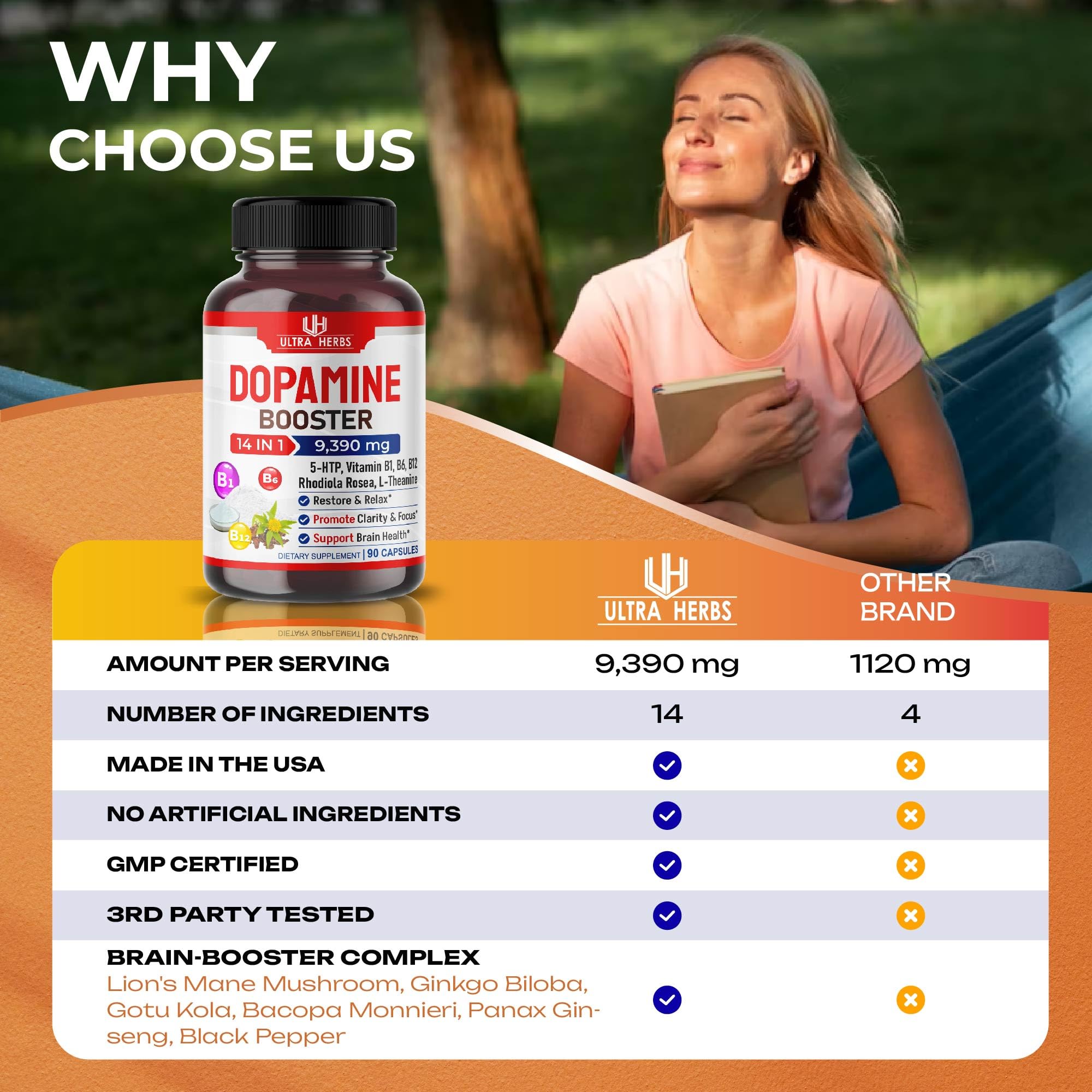 Dopamine Focus Supplement Ashwagandha 5000mg 5-HTP 50mg Rhodiola Rosea 2000mg ULTRA HERBS buy supplements canada