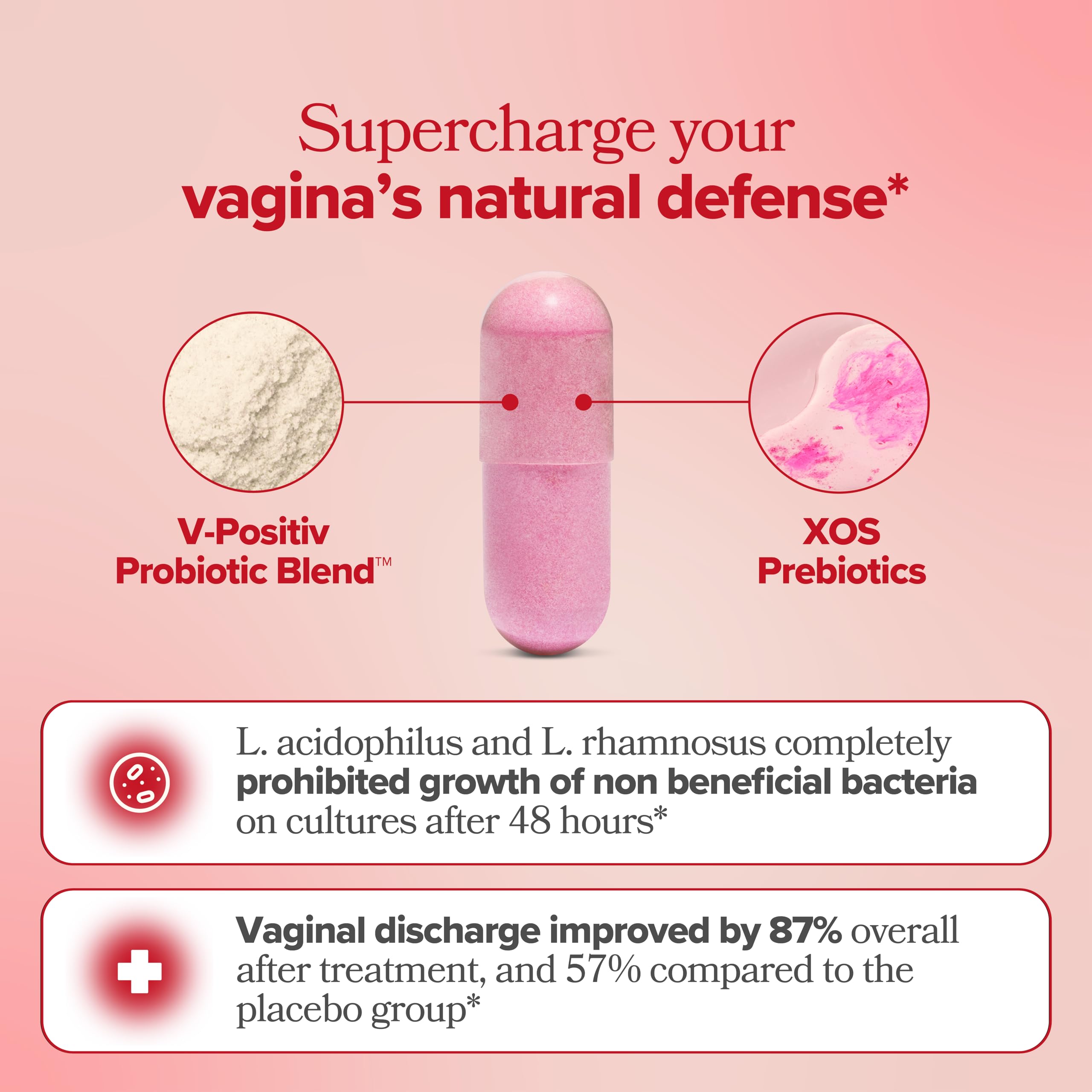 URO Vaginal Probiotics for Women pH Balance with Prebiotics & Lactobacillus Probiotic Blend O Positiv buy supplements canada