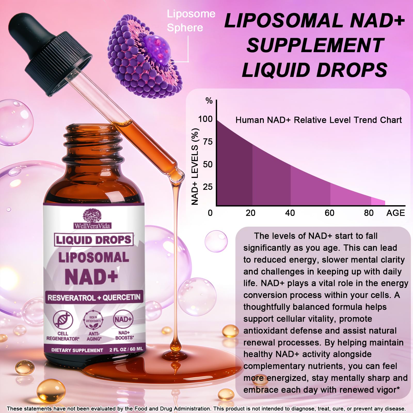 NAD+ Supplements for Men & Women, Extra Strength NMN Alternative Liposomal Nad⁺ Supplement with Resveratrol Quercetin for Cellular Energy & NAD+ Levels, Fast Absorption Liquid NAD Plus丨NON-GMO, 2Fl Oz WellVeraVida buy supplements canada