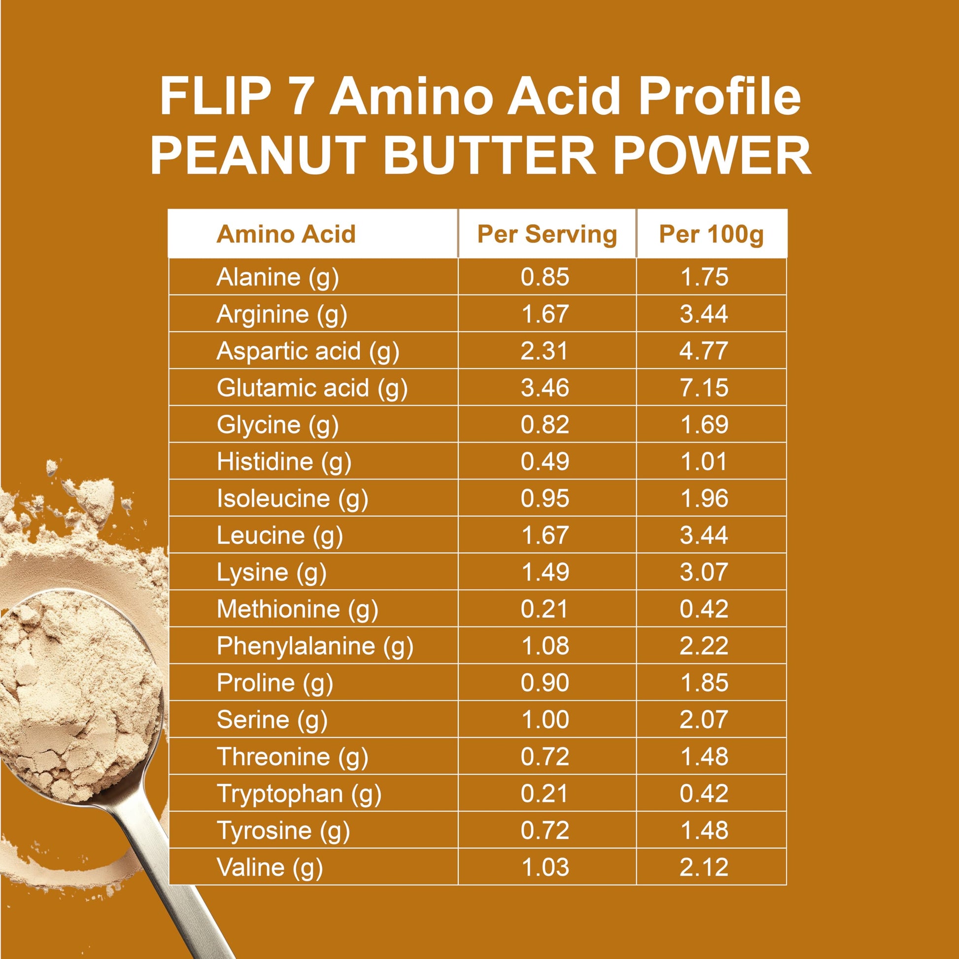 Flip My Life, Flip 7 Natural SuperFood, Plant-Based Protein, Complete Meal Replacement to Support Healthy Gut, 7 Mega Nutrient Rich Blends all in one to AGE BETTER - Peanut Butter Flip My Life buy supplements canada