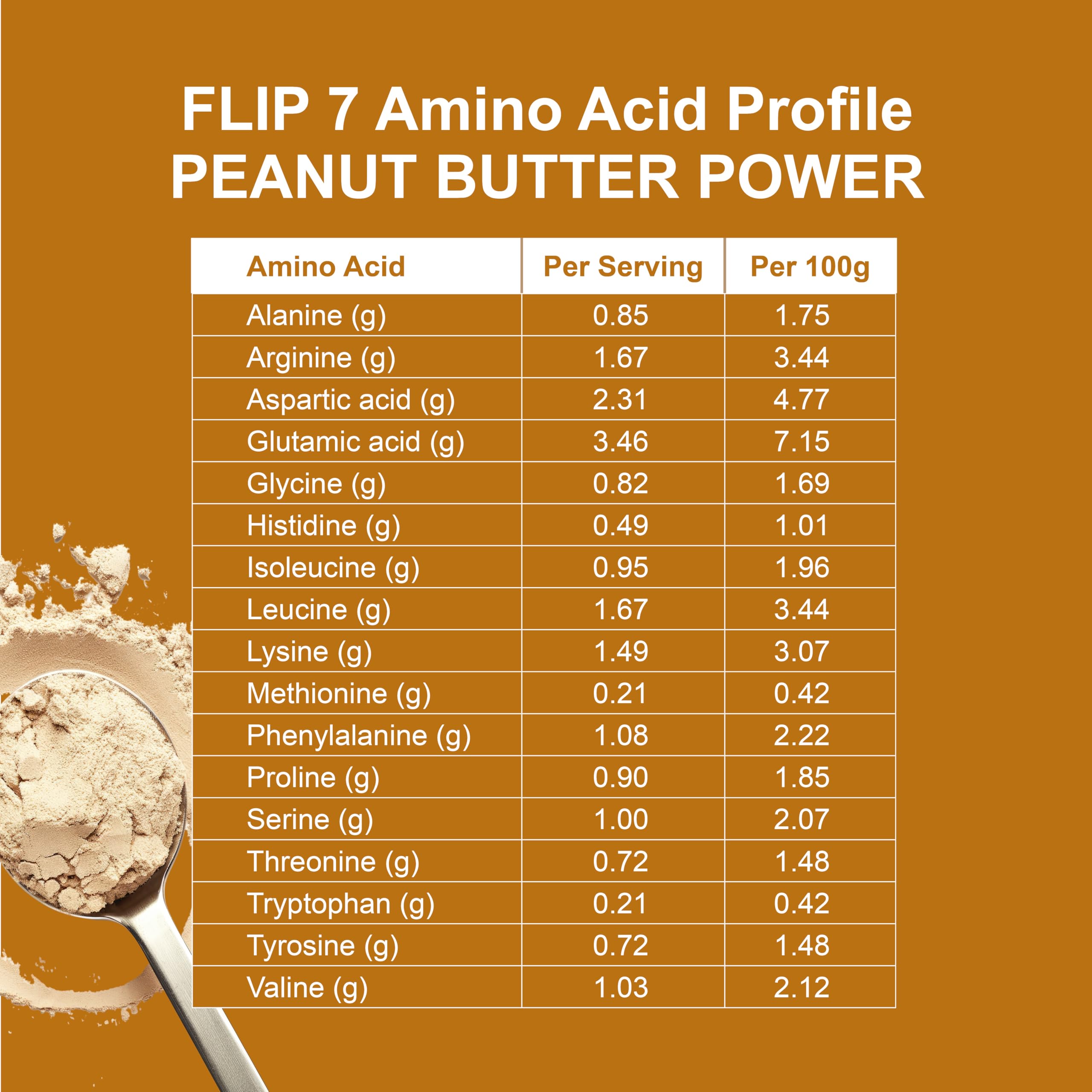 Flip My Life, Flip 7 Natural SuperFood, Plant-Based Protein, Complete Meal Replacement to Support Healthy Gut, 7 Mega Nutrient Rich Blends all in one to AGE BETTER - Peanut Butter Flip My Life buy supplements canada