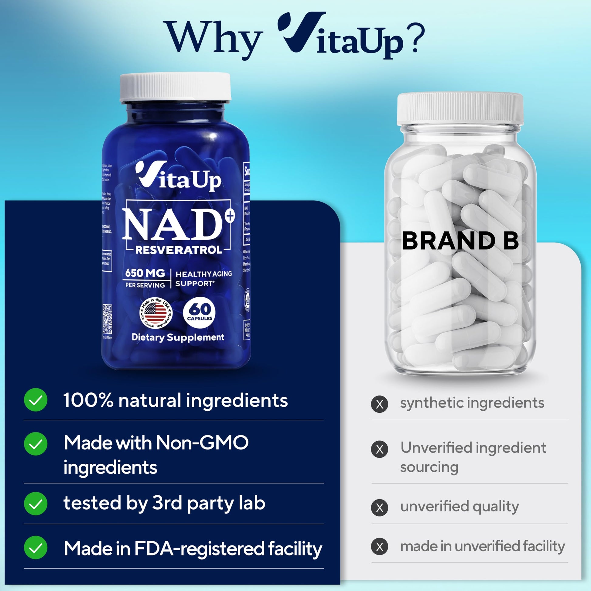 VitaUp NAD+ Resveratrol Supplement - USA Made Trans Resveratrol NAD Supplement 650mg - Nicotinamide Adenine Dinucleotide Capsules for Healthy Aging, Energy & Focus Support - 60 Count VitaUp buy supplements canada