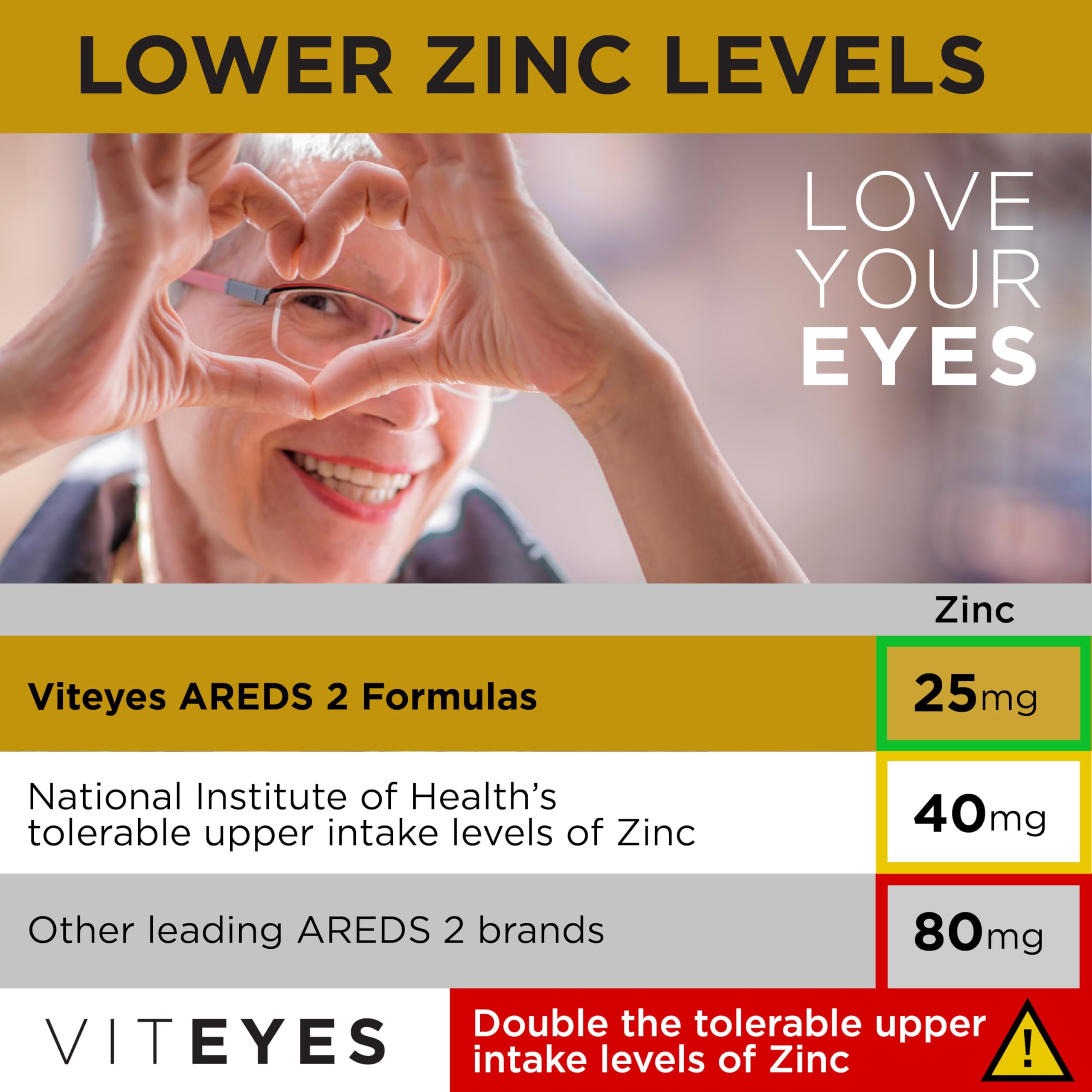 Viteyes AREDS 2 Classic Macular Health Formula Softgels, Eye Health Vitamin to Support Macular Health, Lower Zinc, Eye Vitamins, Macular Vitamins, Beta-Carotene Free, 180 Softgels Viteyes buy supplements canada