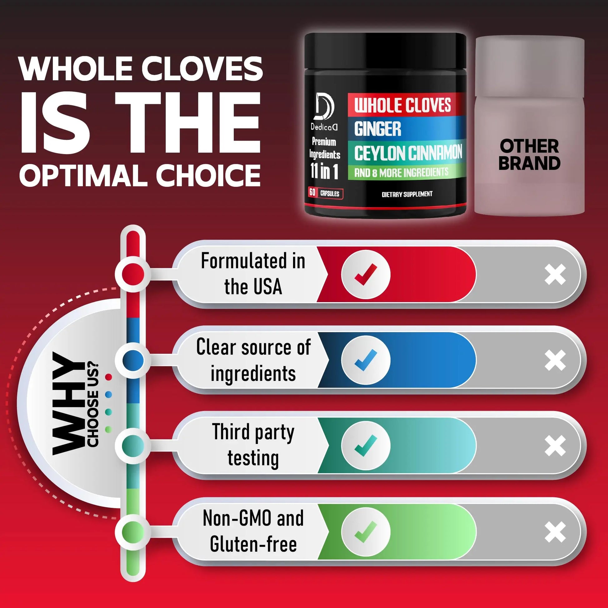 DEDICAD 11in1 Cloves Supplement with Ginger, Ceylon Cinnamon and 8 Other More - Digestive, Immune System, Mood Support - 60 Capsules - 30 Days Supply DEDICAD buy supplements canada