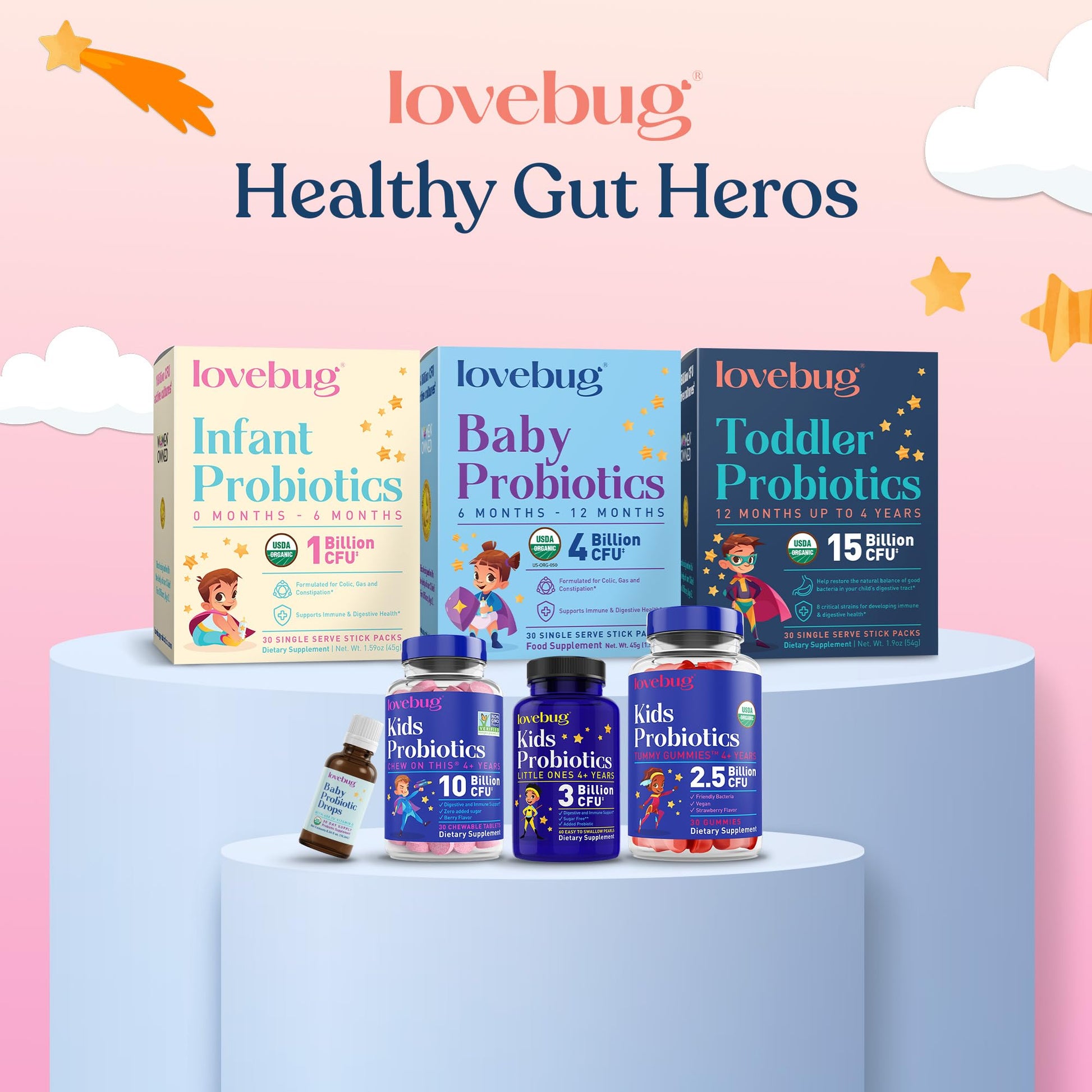 LOVEBUG Kids Probiotic Powder with Prebiotic Fiber - Toddler Immunity Support & Constipation Relief - USDA Organic Probiotics for Childrens Gut & Digestive Health LOVEBUG buy supplements canada