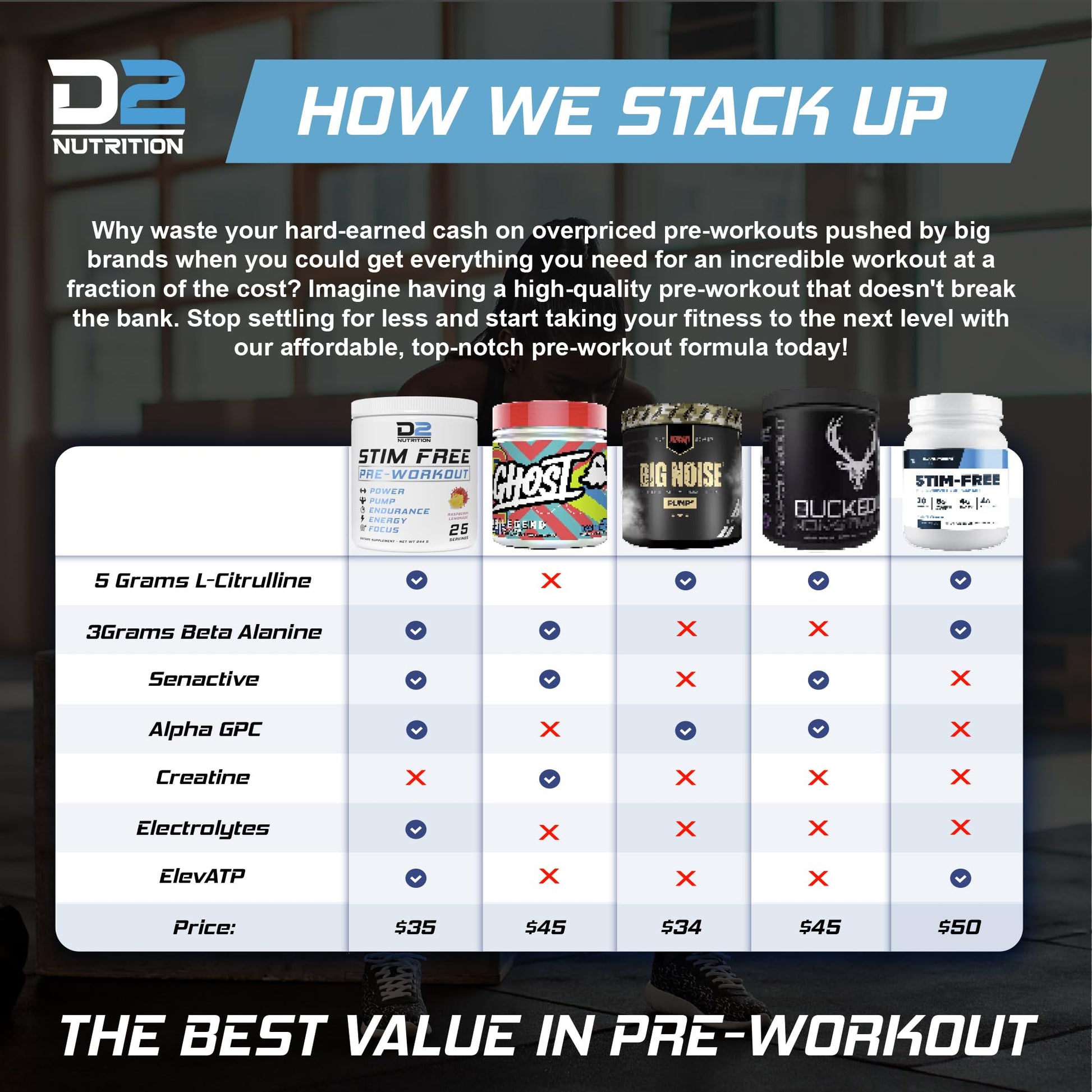 Precium Nutrition Stim Free Pre Workout - Best Non Caffeine Powder No Amazing Power Precium Nutrition buy supplements canada