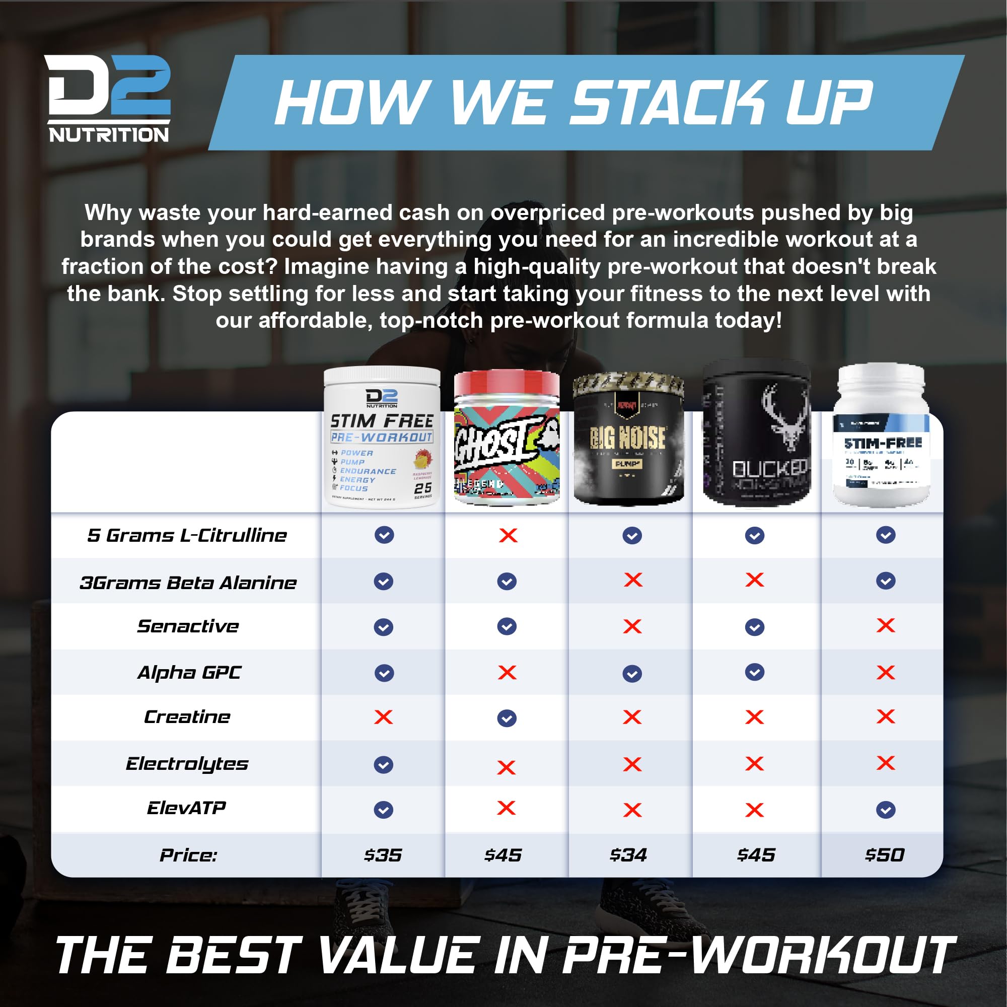 Precium Nutrition Stim Free Pre Workout - Best Non Caffeine Powder No Amazing Power Precium Nutrition buy supplements canada