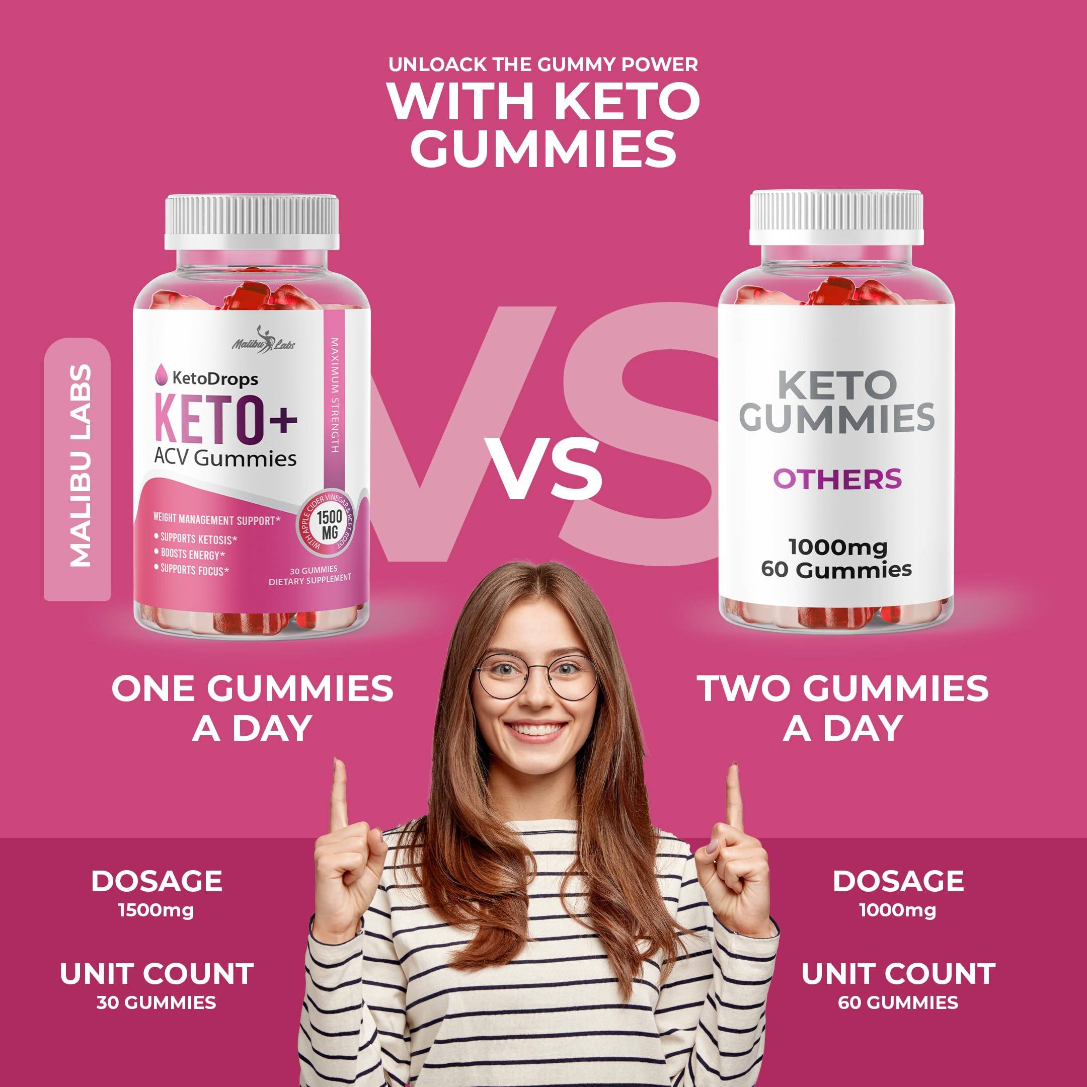 Keto Drops ACV Gummies Weight Loss - 1500mg Once a Day, Strong Time Released Malibu Labs buy supplements canada