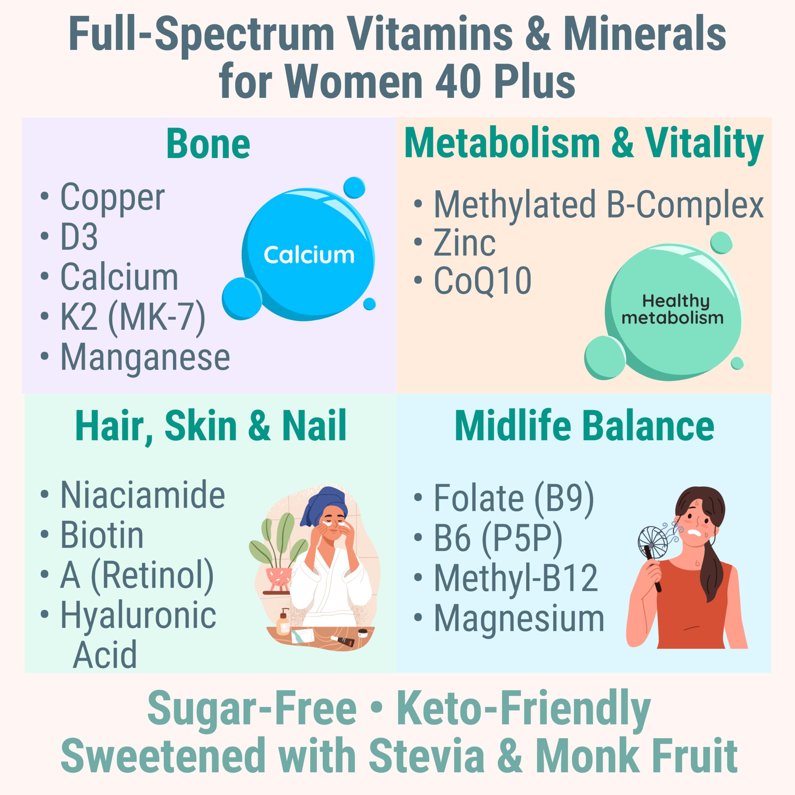 SHIZAM Vitamin D3 K2 MK-7 Gummies with Magnesium, Folate (5-MTHF), Methylfolate, CoQ10, B6 P5P & Methylated B-Complex for Women 40+ SHIZAM buy supplements canada