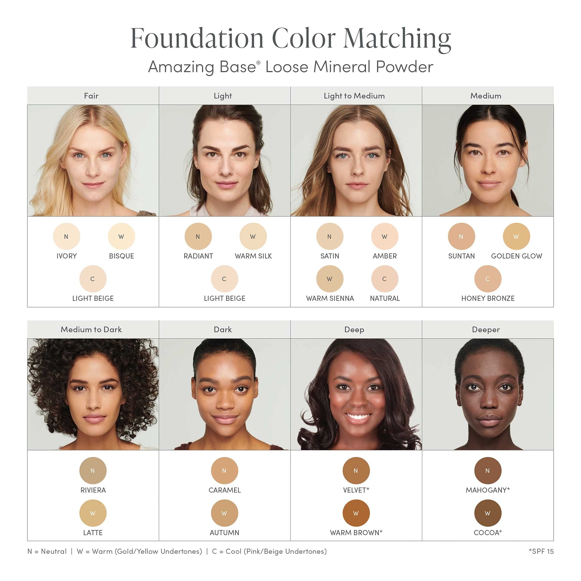 jane iredale Amazing Base Loose Mineral Powder | Luminous Foundation with SPF 20 | Oil Free, Talc Free & Weightless | Vegan & Cruelty-Free Makeup, Velvet, 0.37 oz. jane iredale buy supplements canada