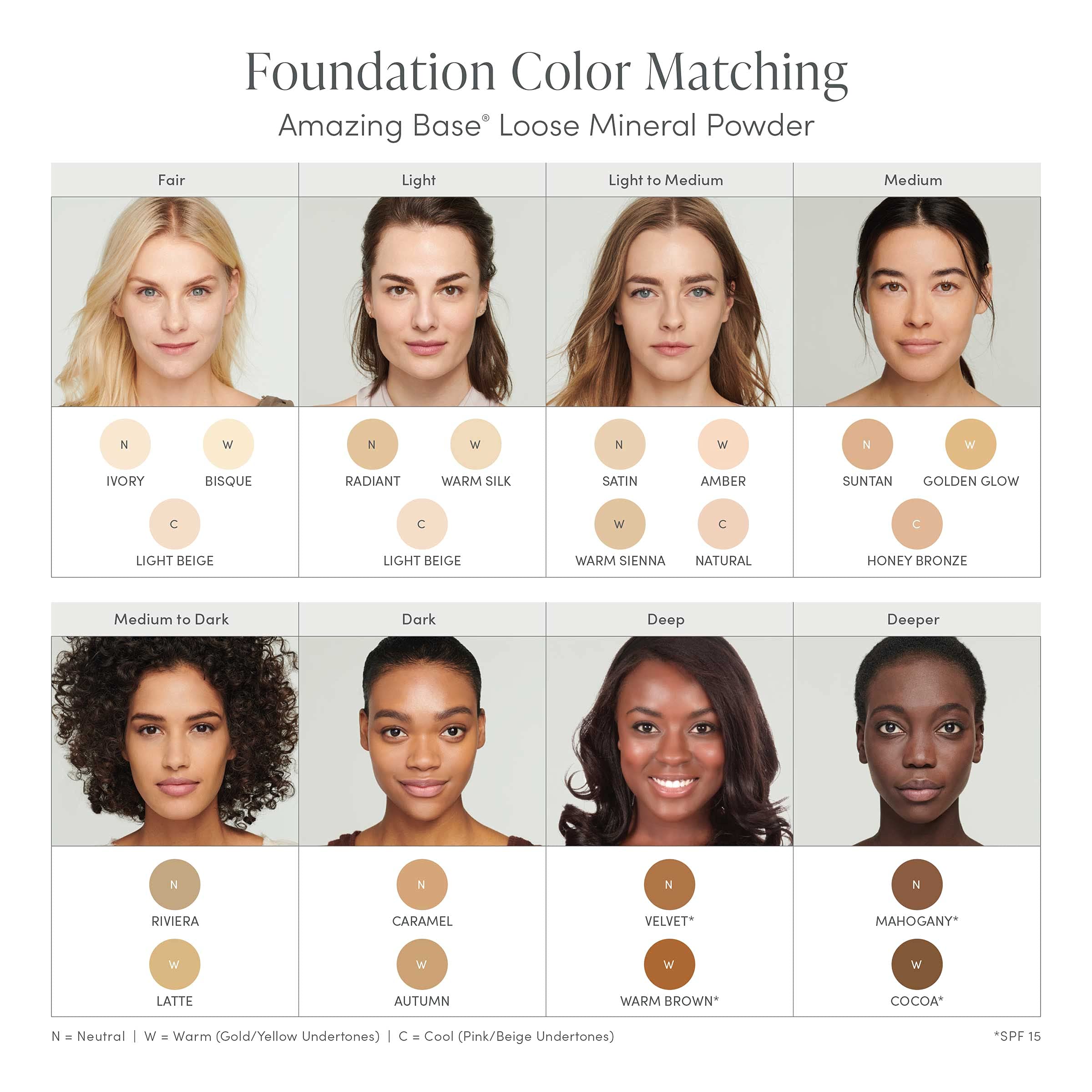 jane iredale Amazing Base Loose Mineral Powder | Luminous Foundation with SPF 20 | Oil Free, Talc Free & Weightless | Vegan & Cruelty-Free Makeup, Velvet, 0.37 oz. jane iredale buy supplements canada
