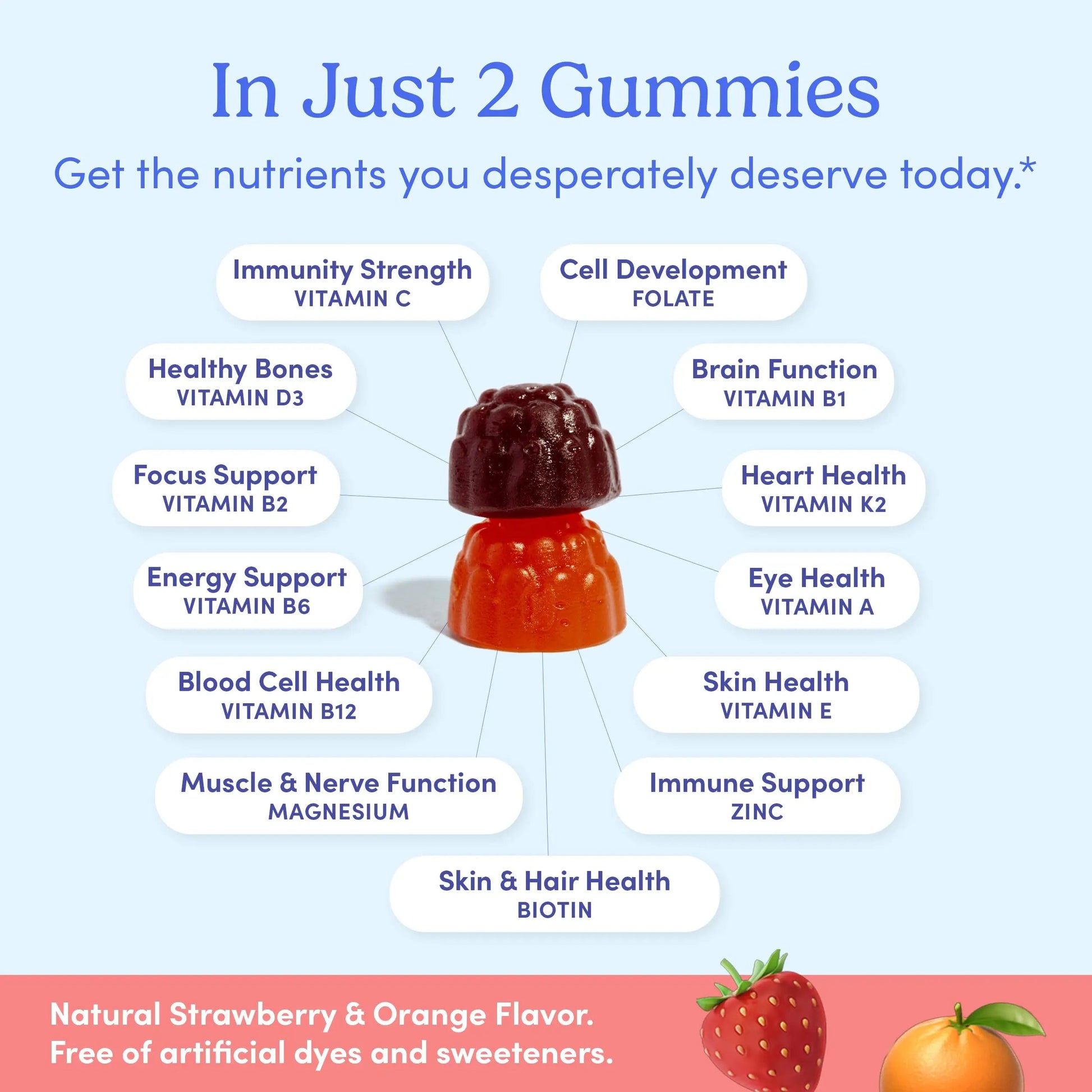 FIRST DAY Multivitamin for Women - Daily Womens Multivitamin Gummies - Vitamin A C D E B12, Magnesium, Zinc, Biotin – Vegan FIRST DAY buy supplements canada