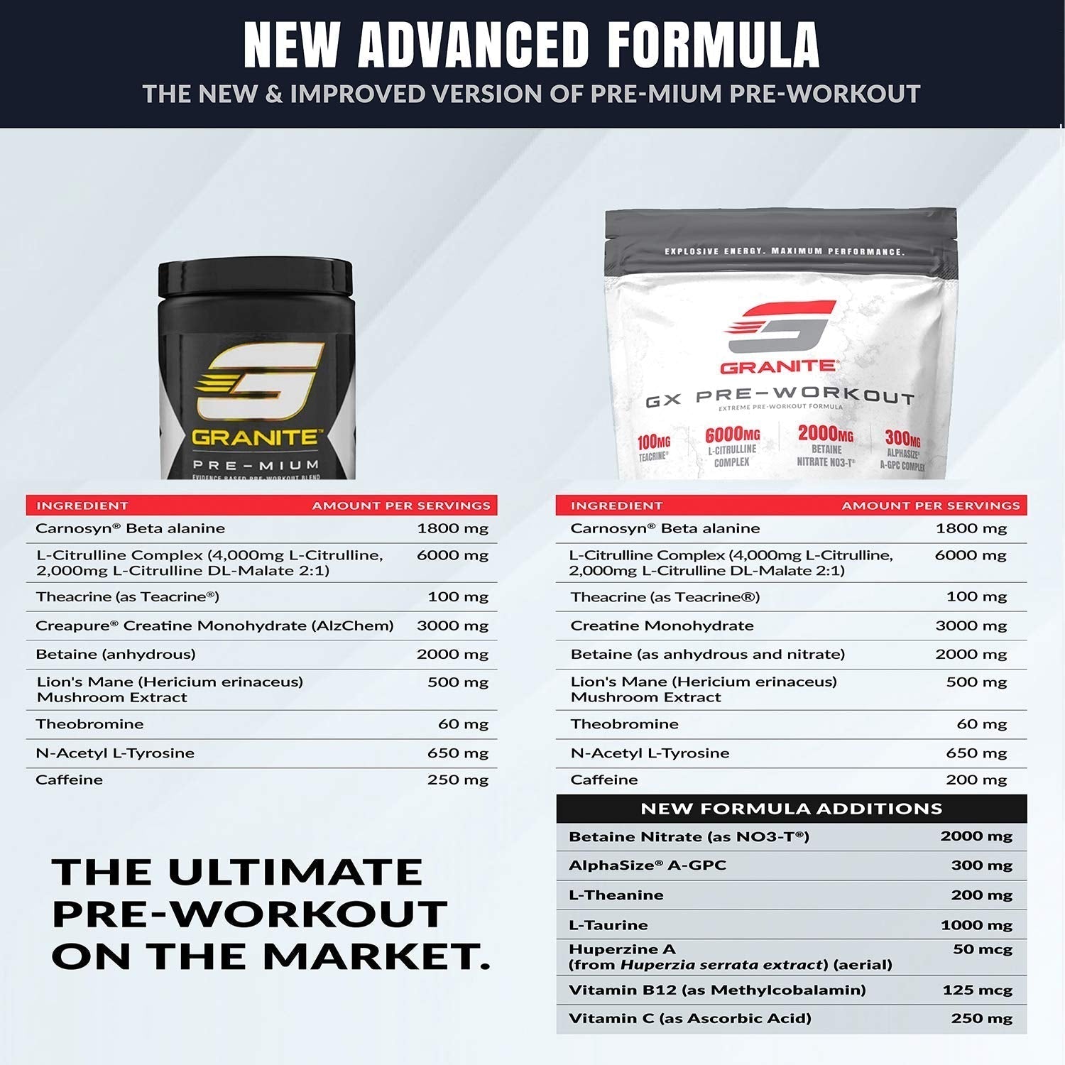 Granite GX Pre-Workout Supplement (Watermelon) Advanced Formula for Pump, Focus Granite Supplements buy supplements canada