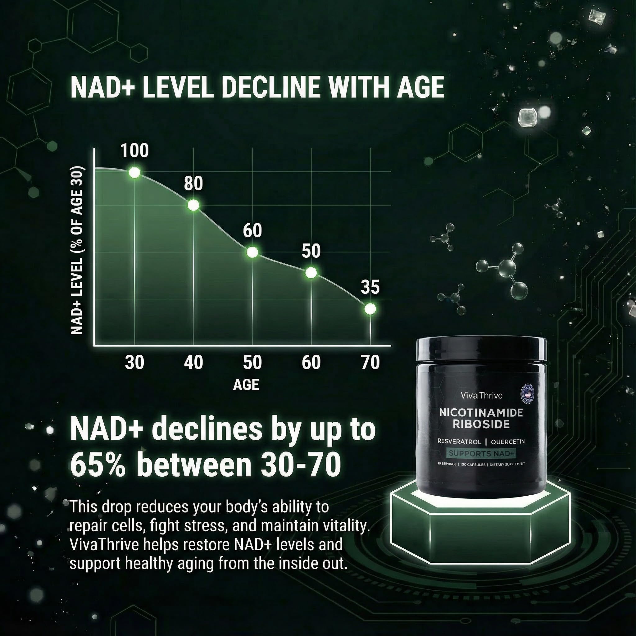 VivaThrive Advanced NAD+ Complex - NMNH Supplement Alternative - 50 Day Supply - Triple Action NAD+ Supplement - Nicotinamide Riboside - Resveratrol - Quercetin - Third-Party Tested - Made in USA VivaThrive buy supplements canada