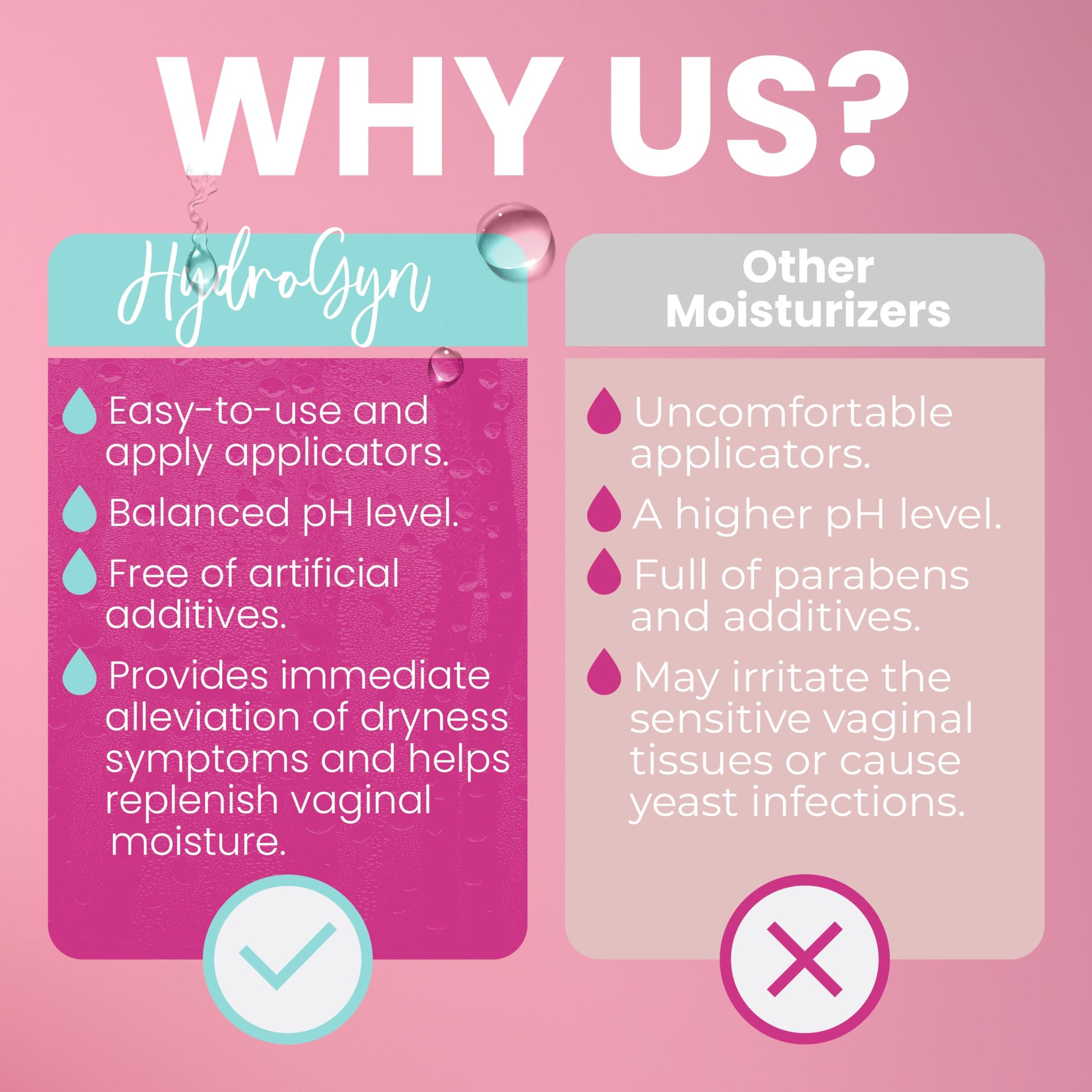 Hydro GYN Vaginal Moisturizer | Long Lasting for Vaginal Dryness & Irritation | Hyaluronic Acid & Vitamin E | Feminine Care Hormone Free | Pre and Post Menopausal | 12 Vaginal Suppositories Terramed Just Think Comfort buy supplements canada